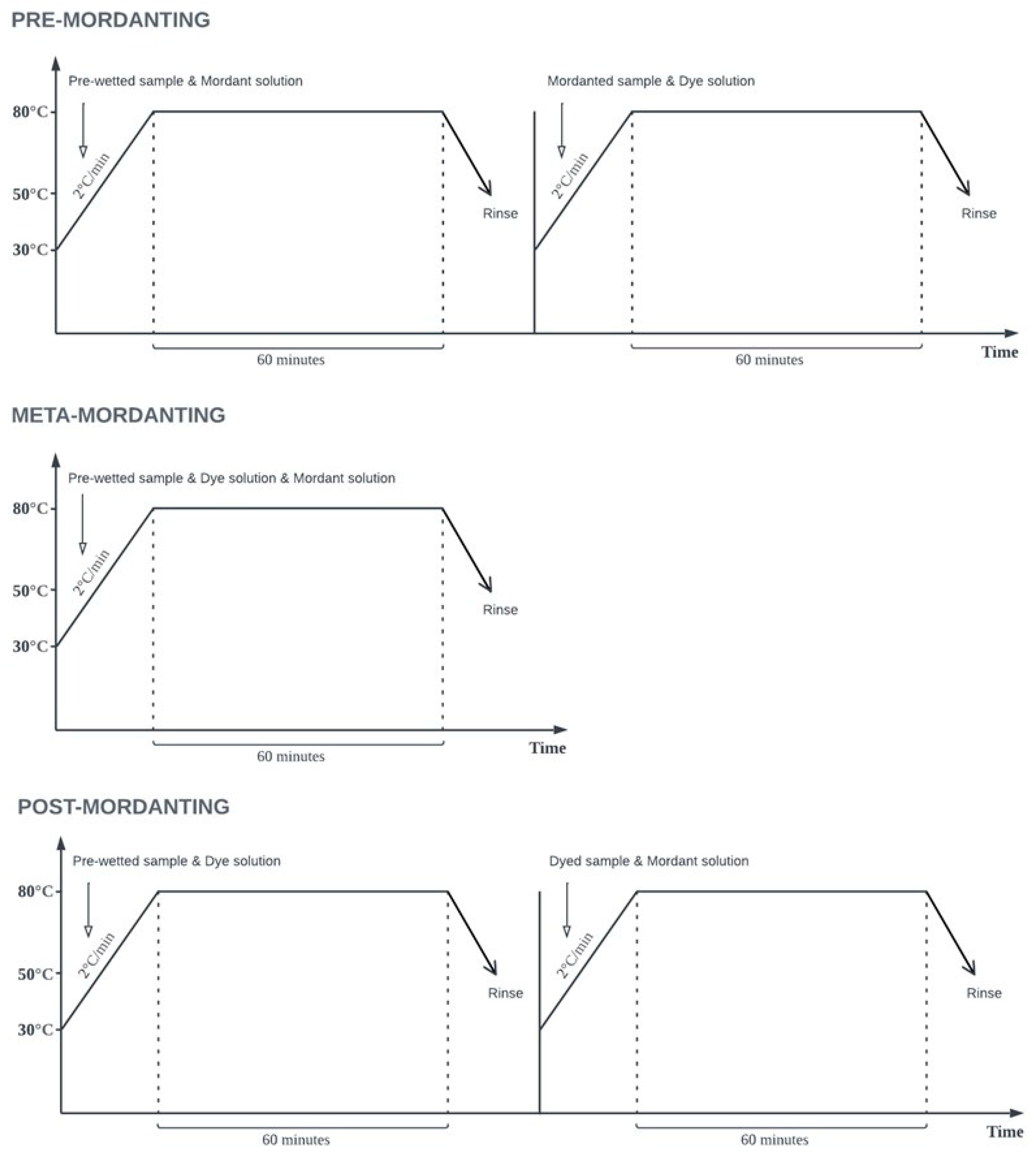 Preprints 95447 g005