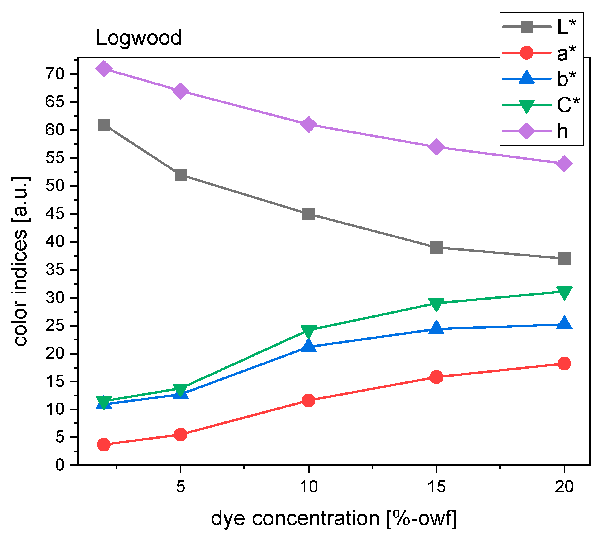 Preprints 95447 g008