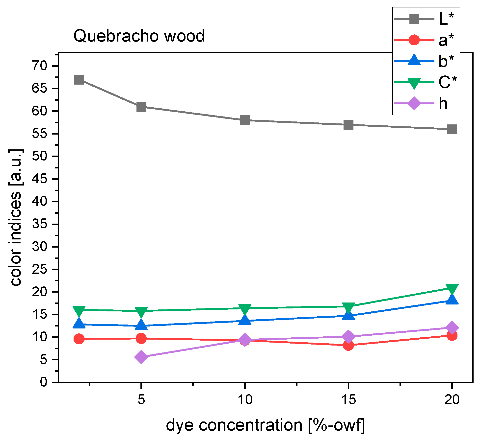 Preprints 95447 g010