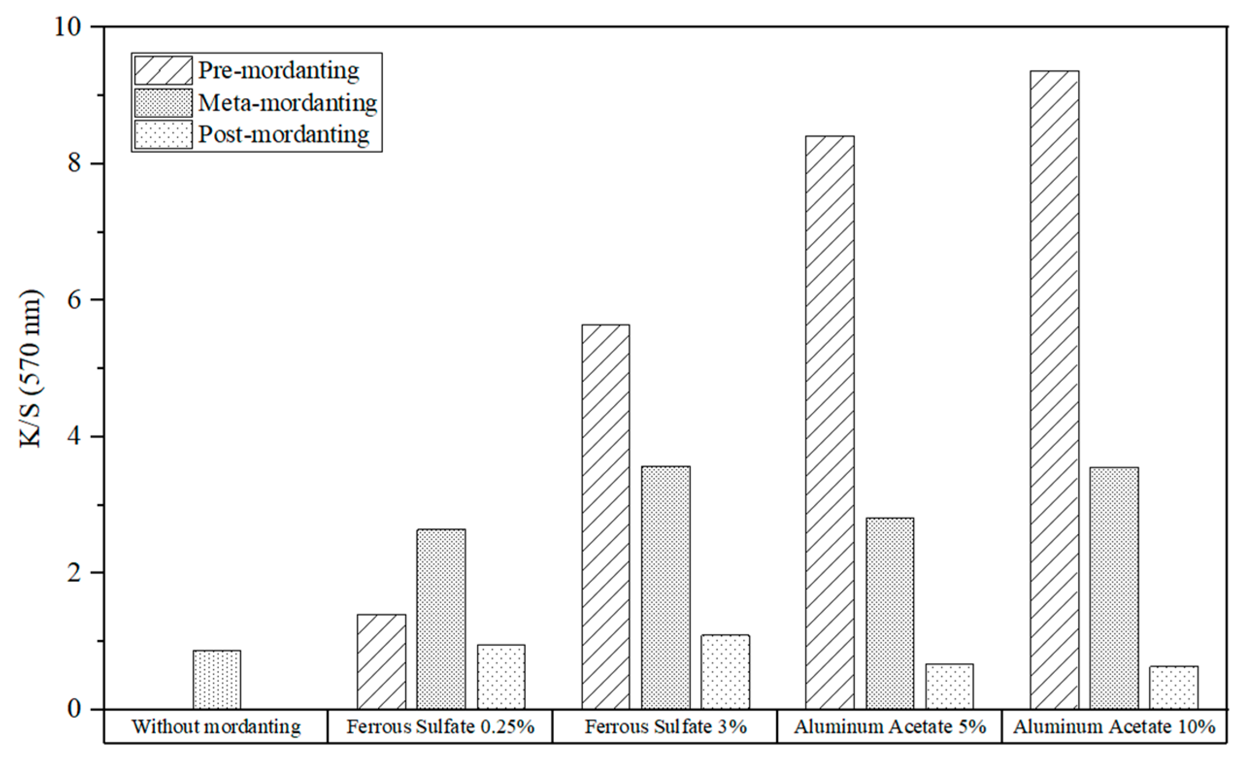 Preprints 95447 g012