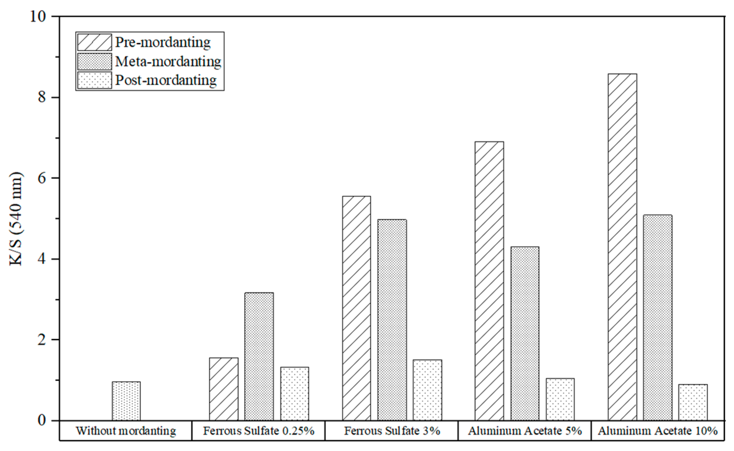 Preprints 95447 g013