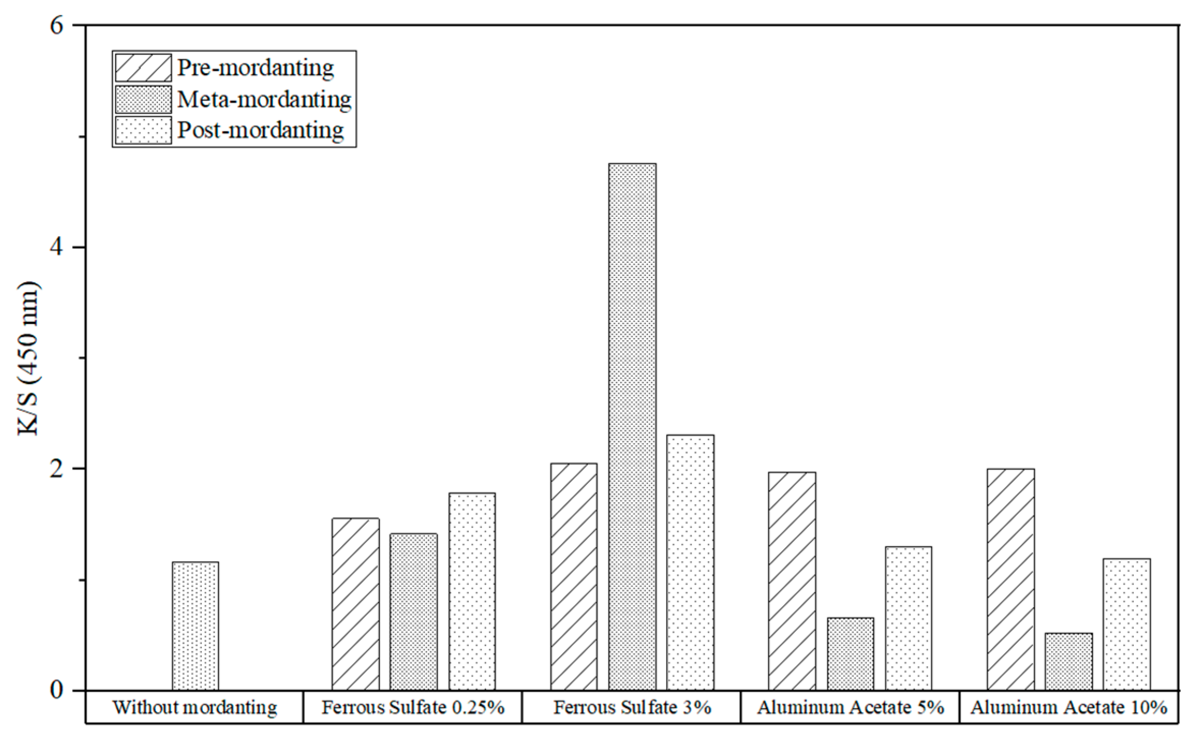 Preprints 95447 g014