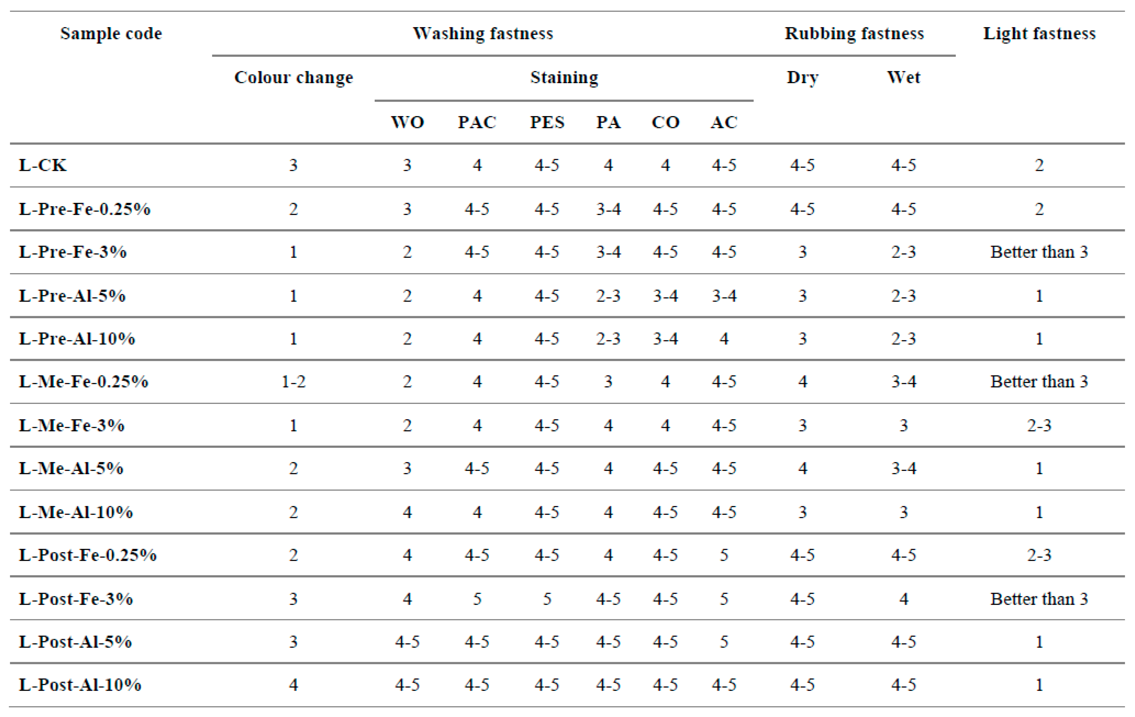 Preprints 95447 i001