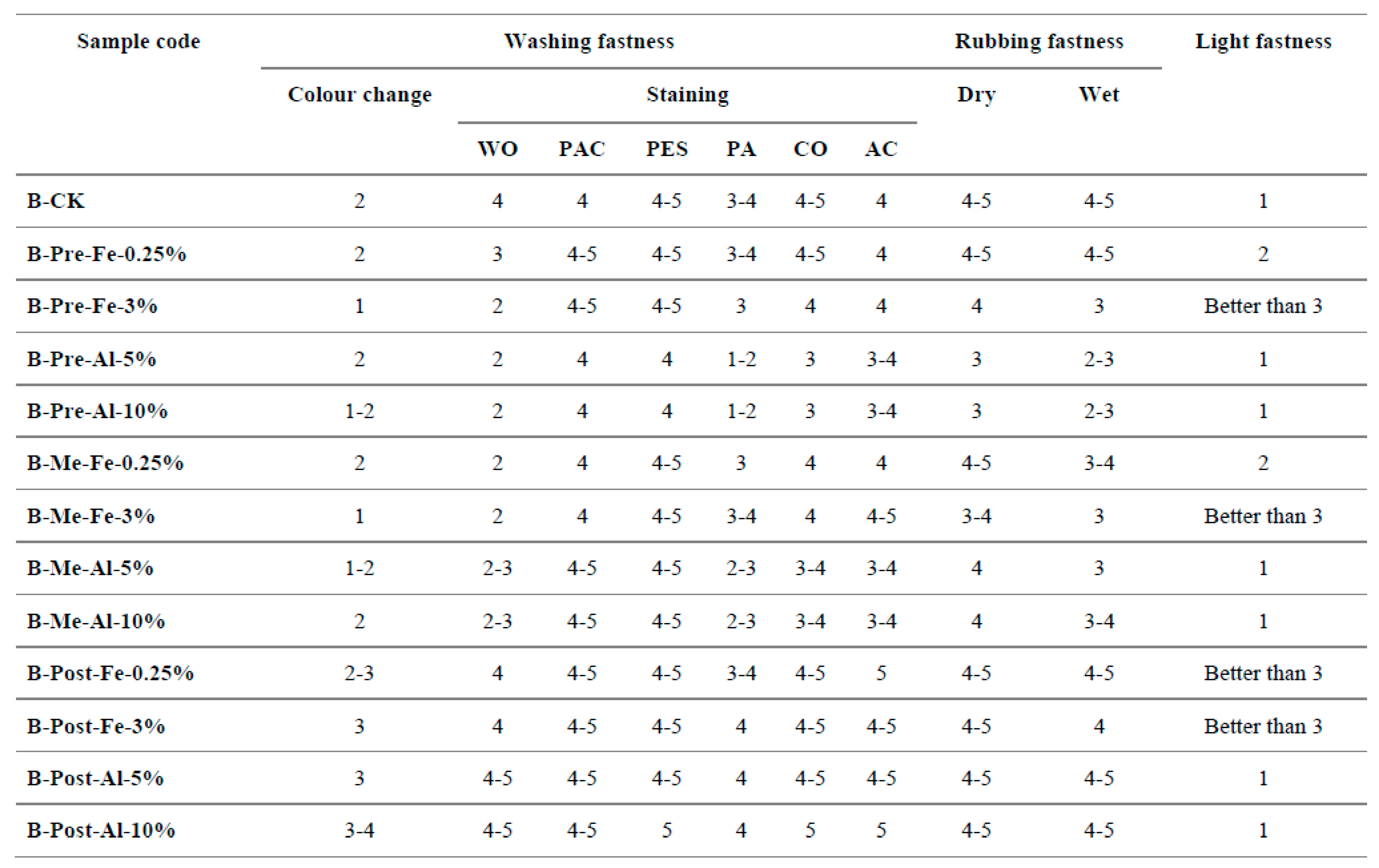 Preprints 95447 i002