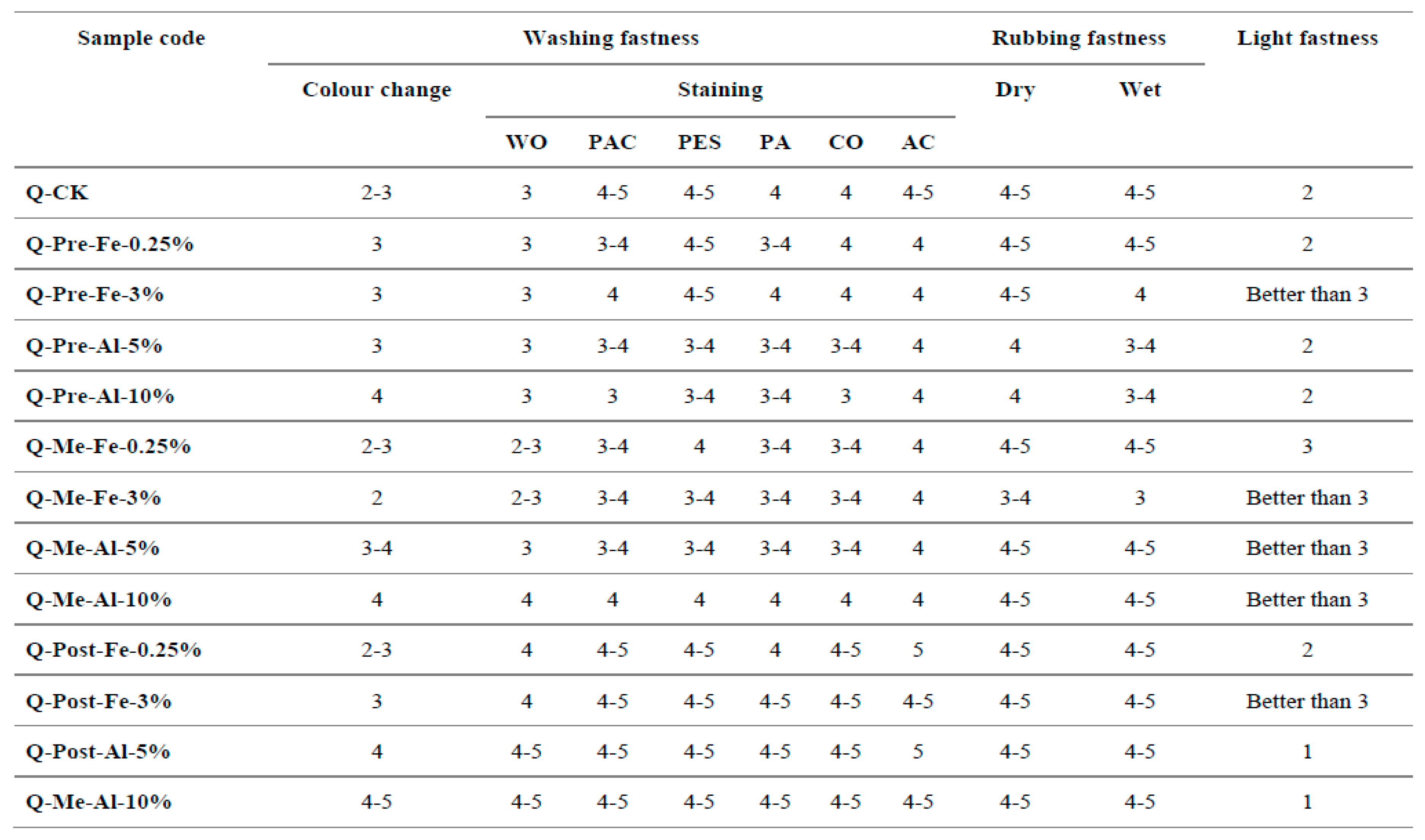Preprints 95447 i003
