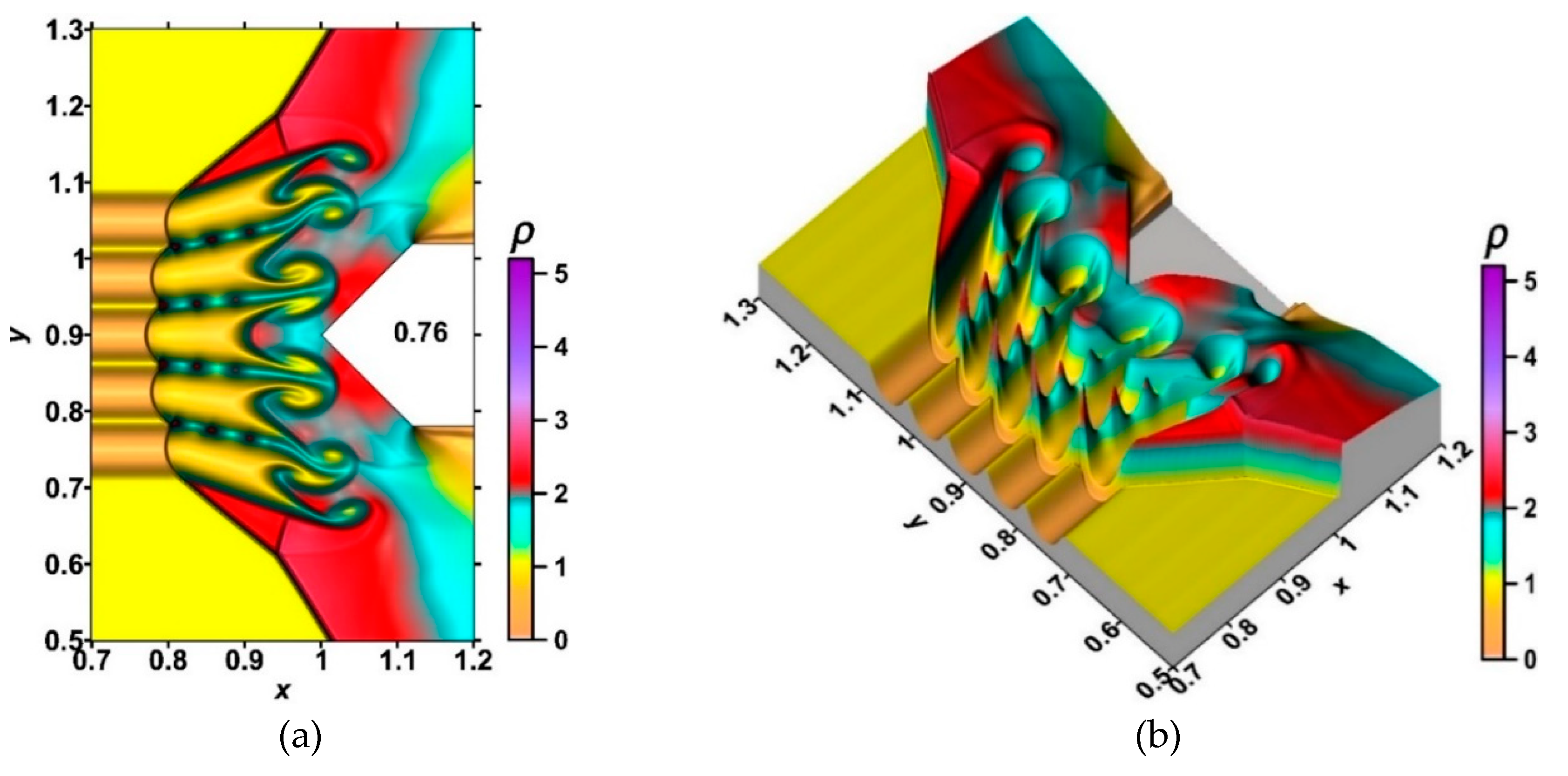 Preprints 86529 g035
