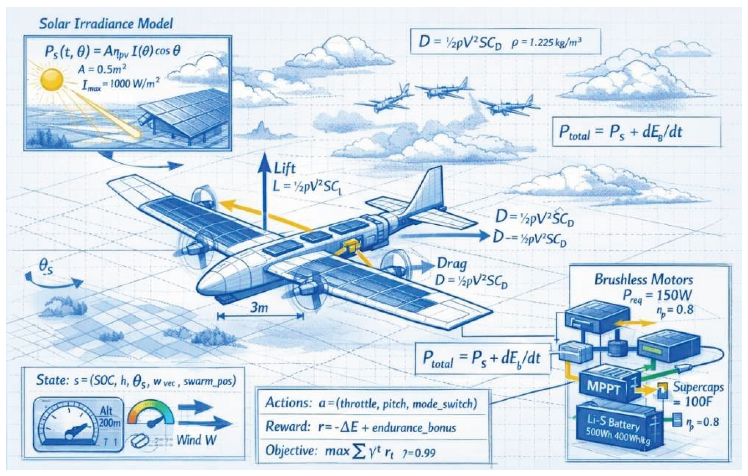 Preprints 194436 g001
