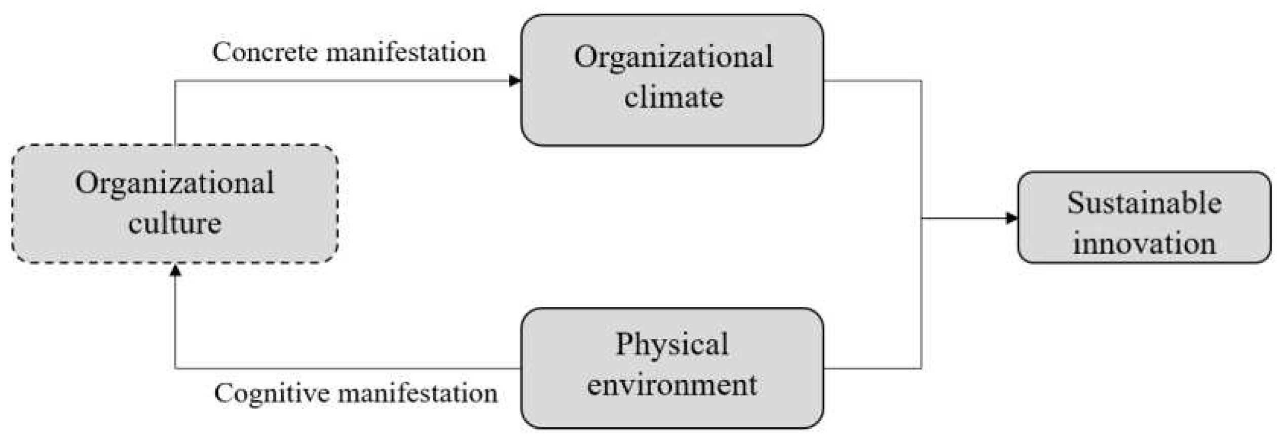 Preprints 84428 g001