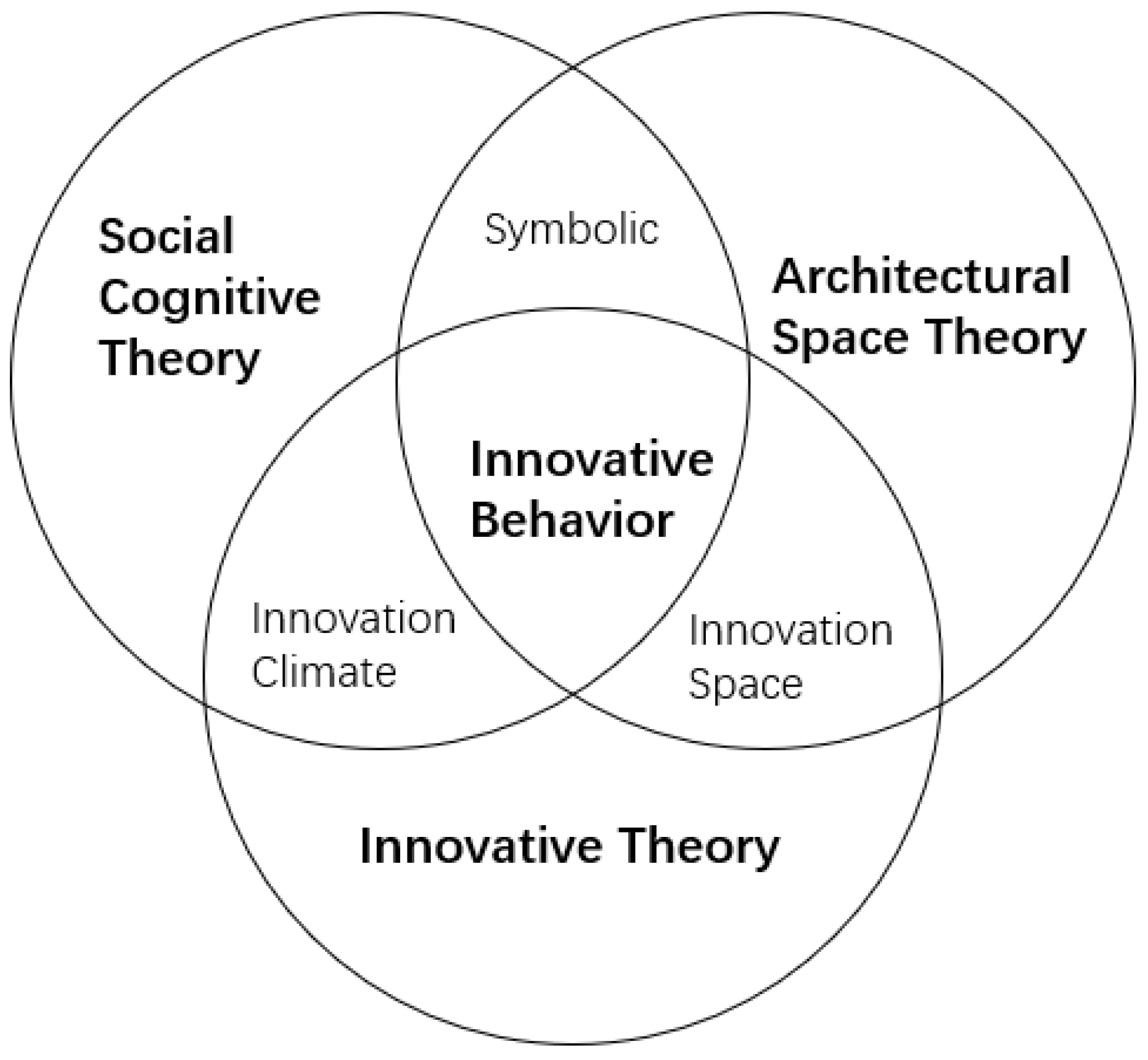 Preprints 84428 g002