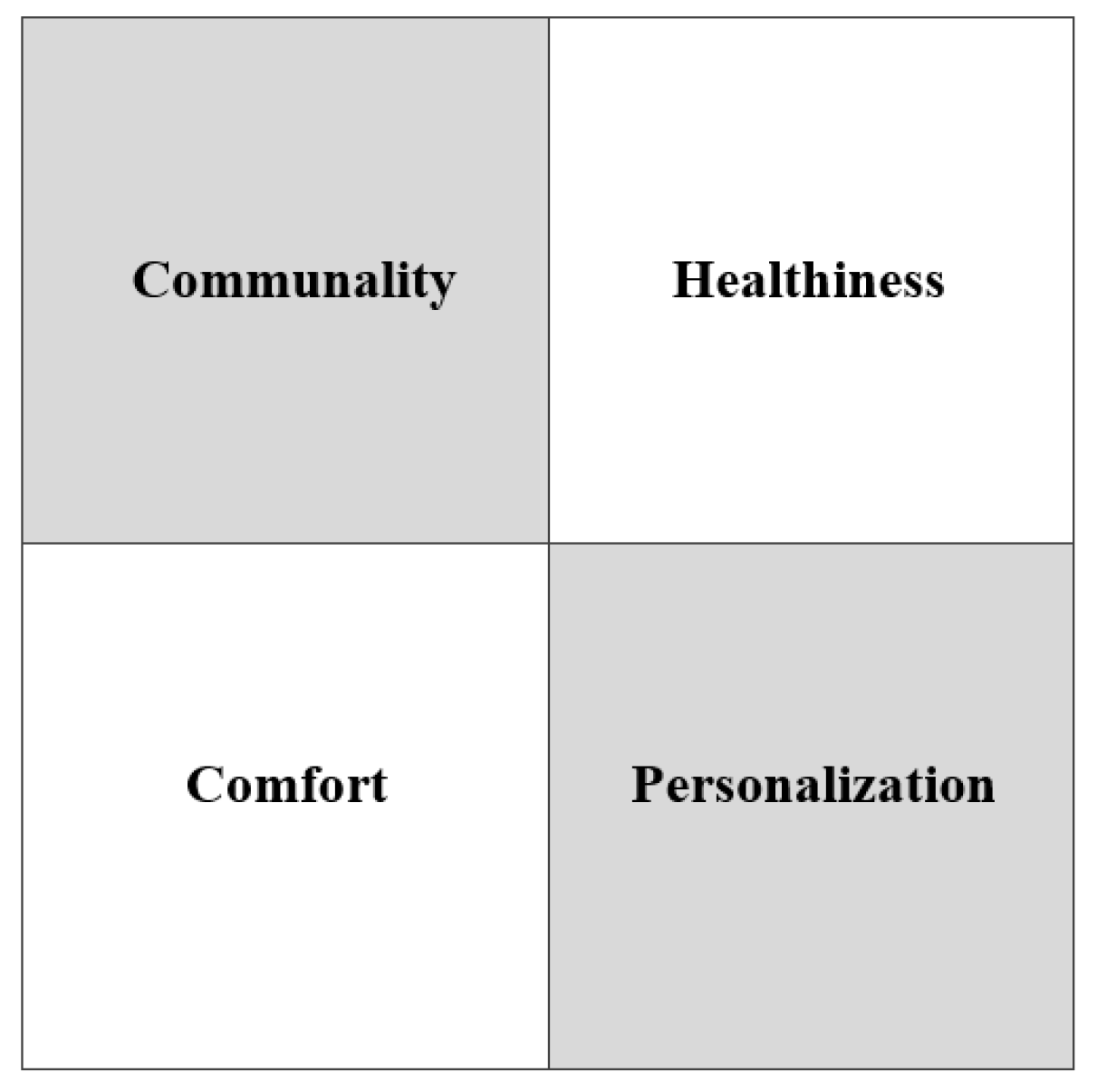 Preprints 84428 g003