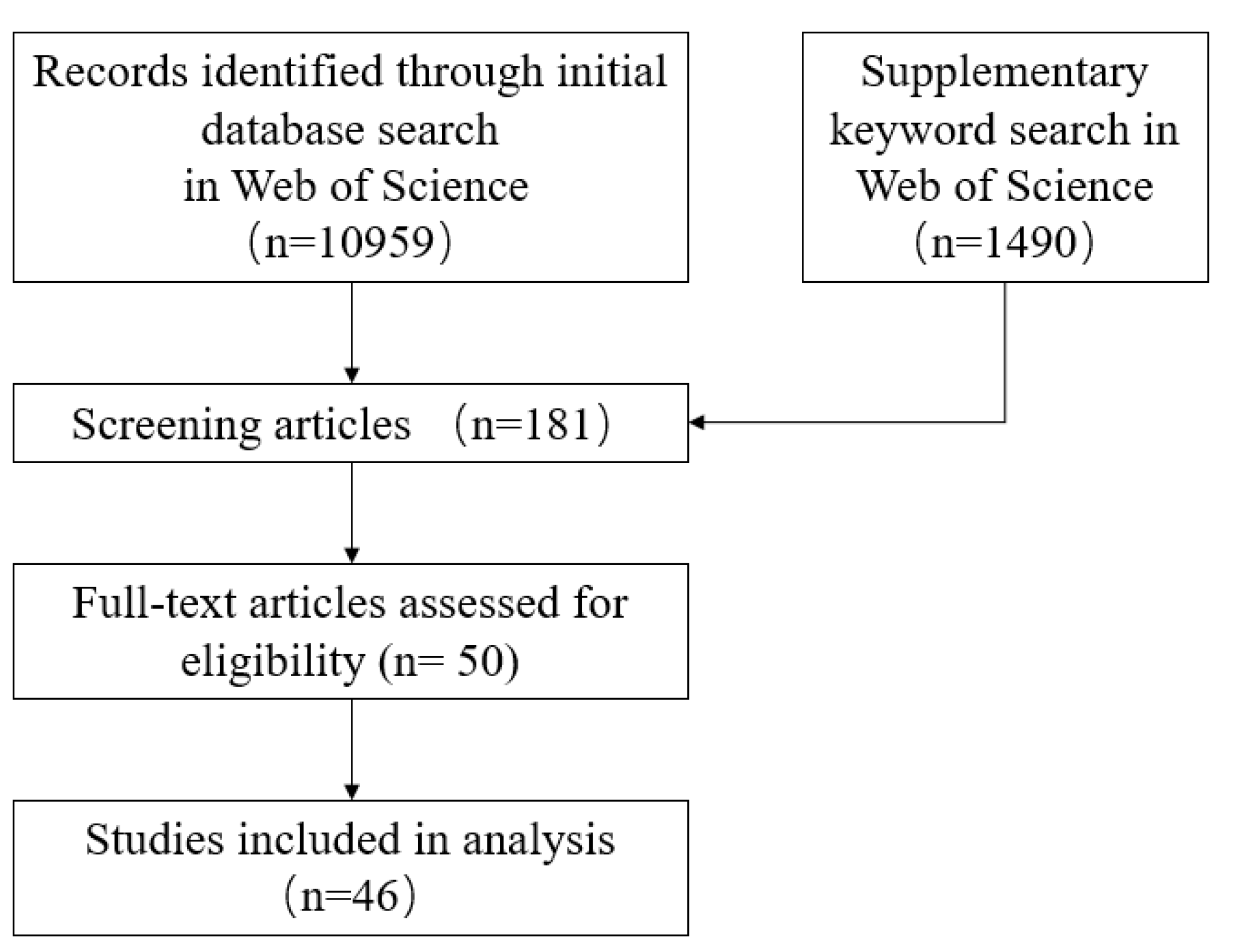 Preprints 84428 g004