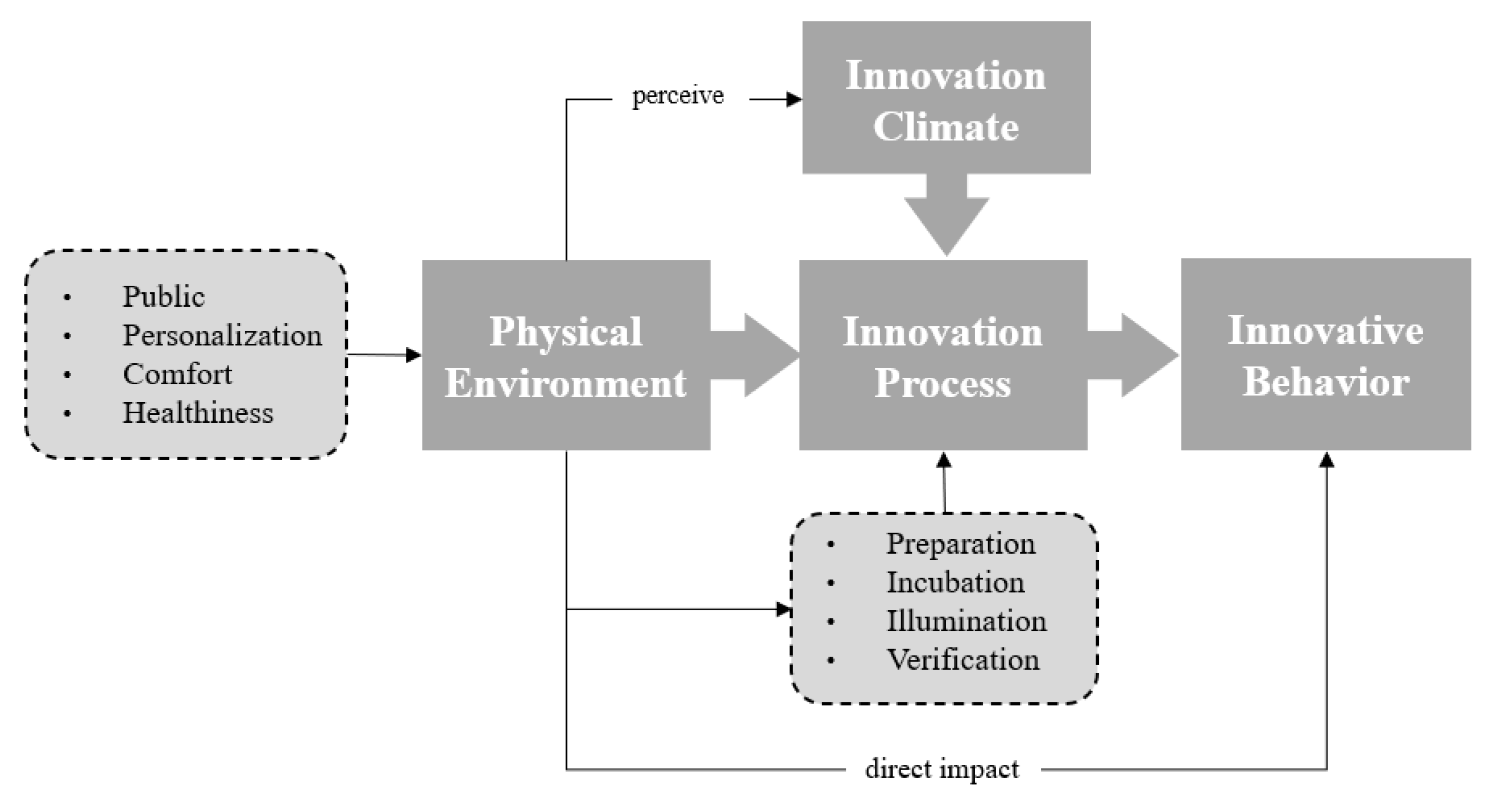 Preprints 84428 g005