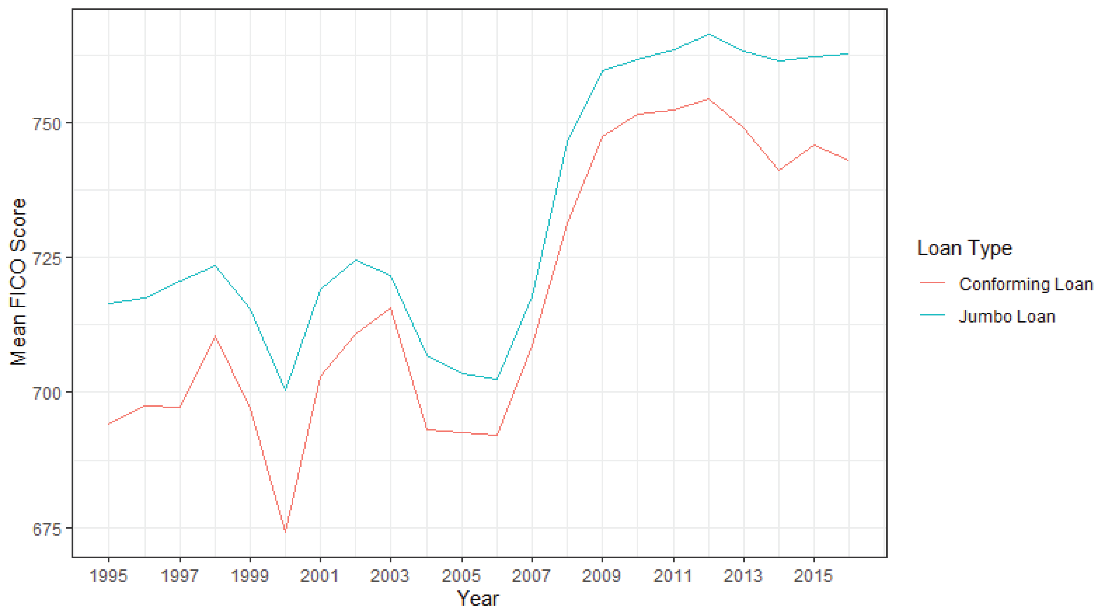 Preprints 161684 g002
