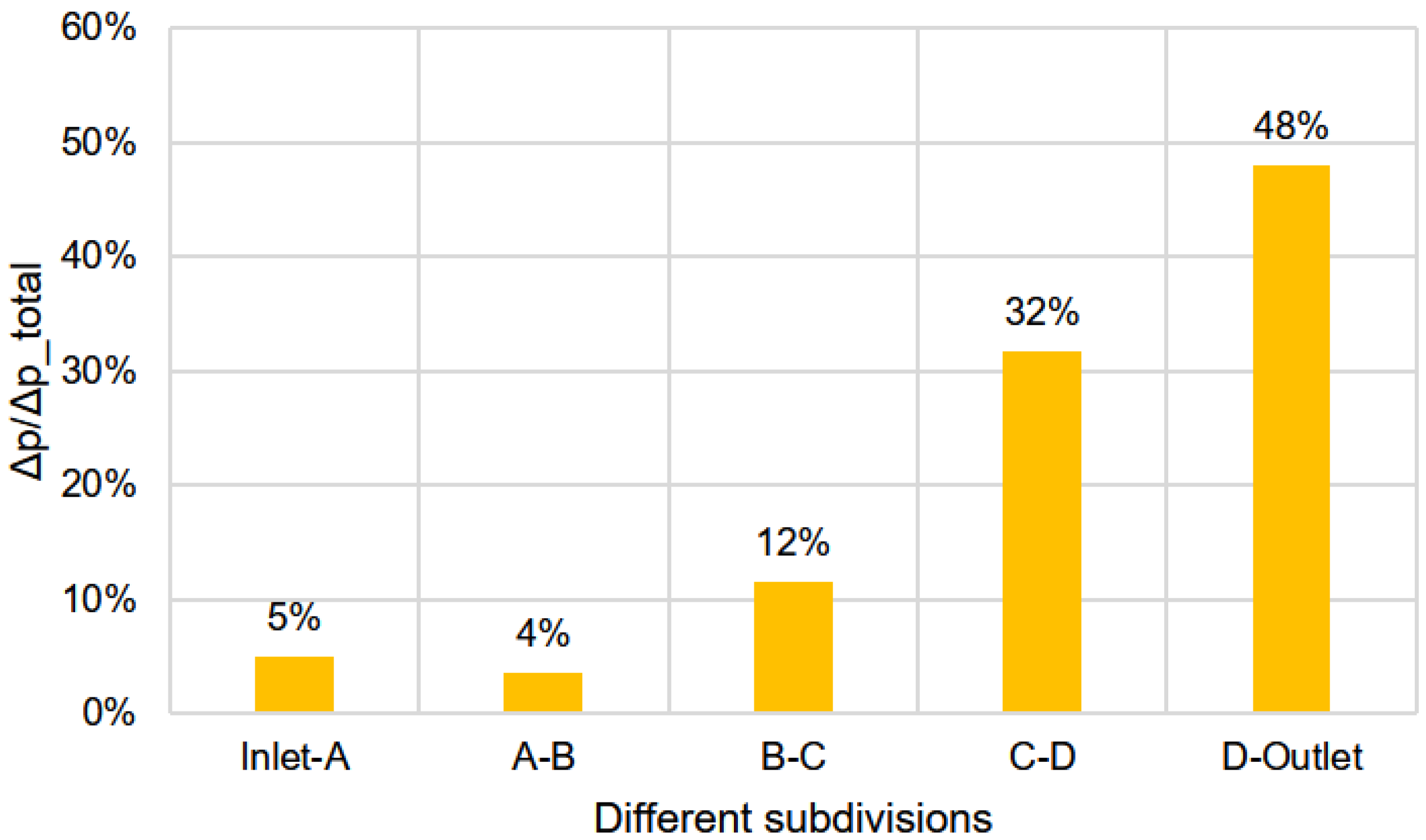 Preprints 77429 g023