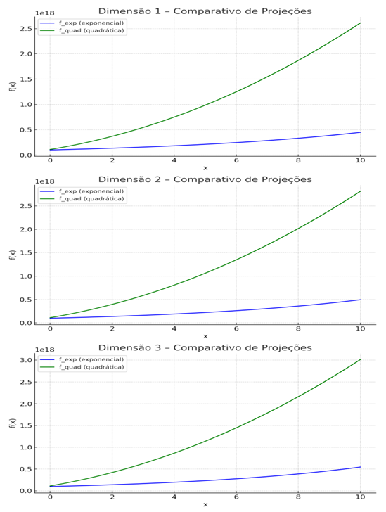 Preprints 162571 i004