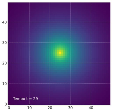 Preprints 162571 i005