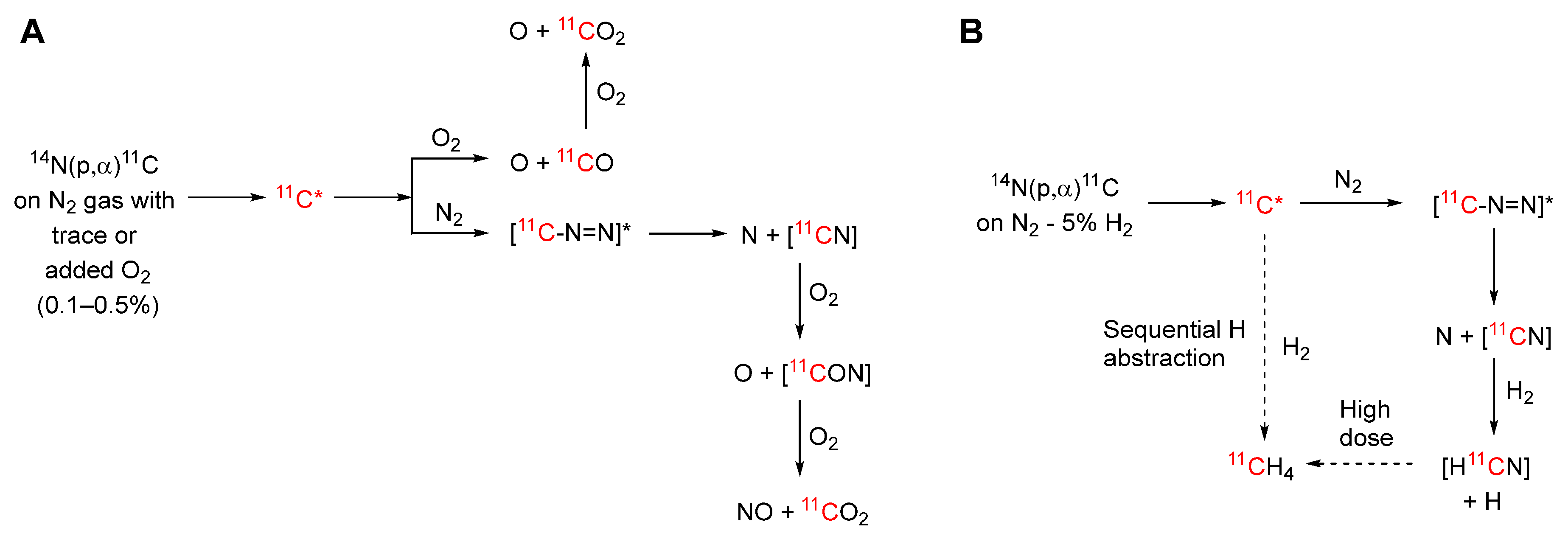 Preprints 92282 sch002