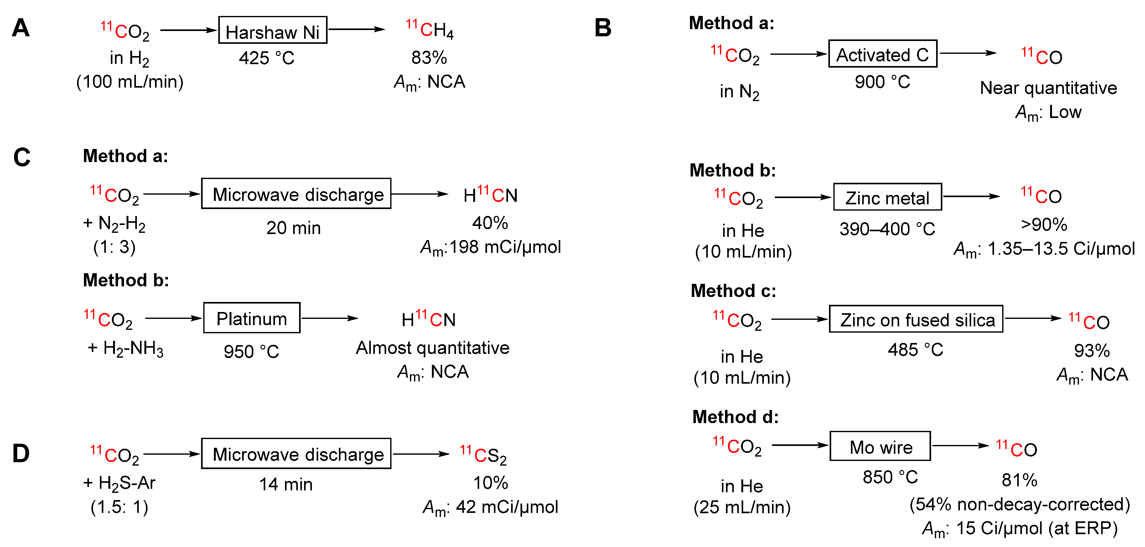 Preprints 92282 sch003