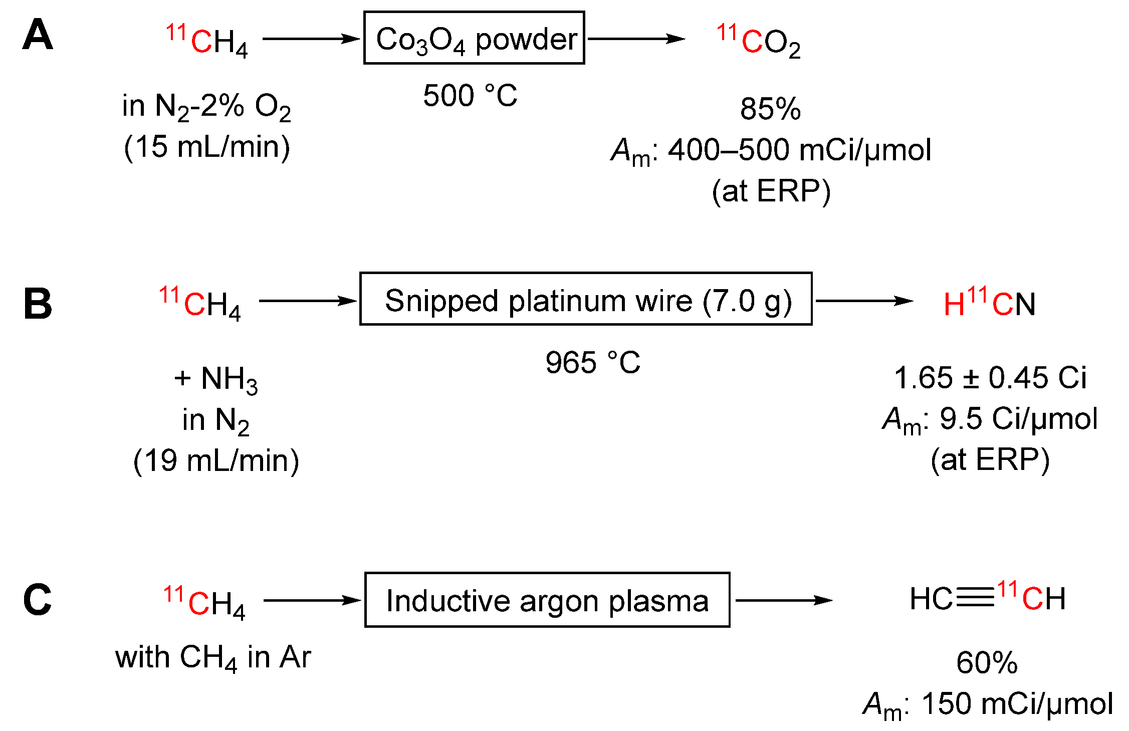 Preprints 92282 sch004