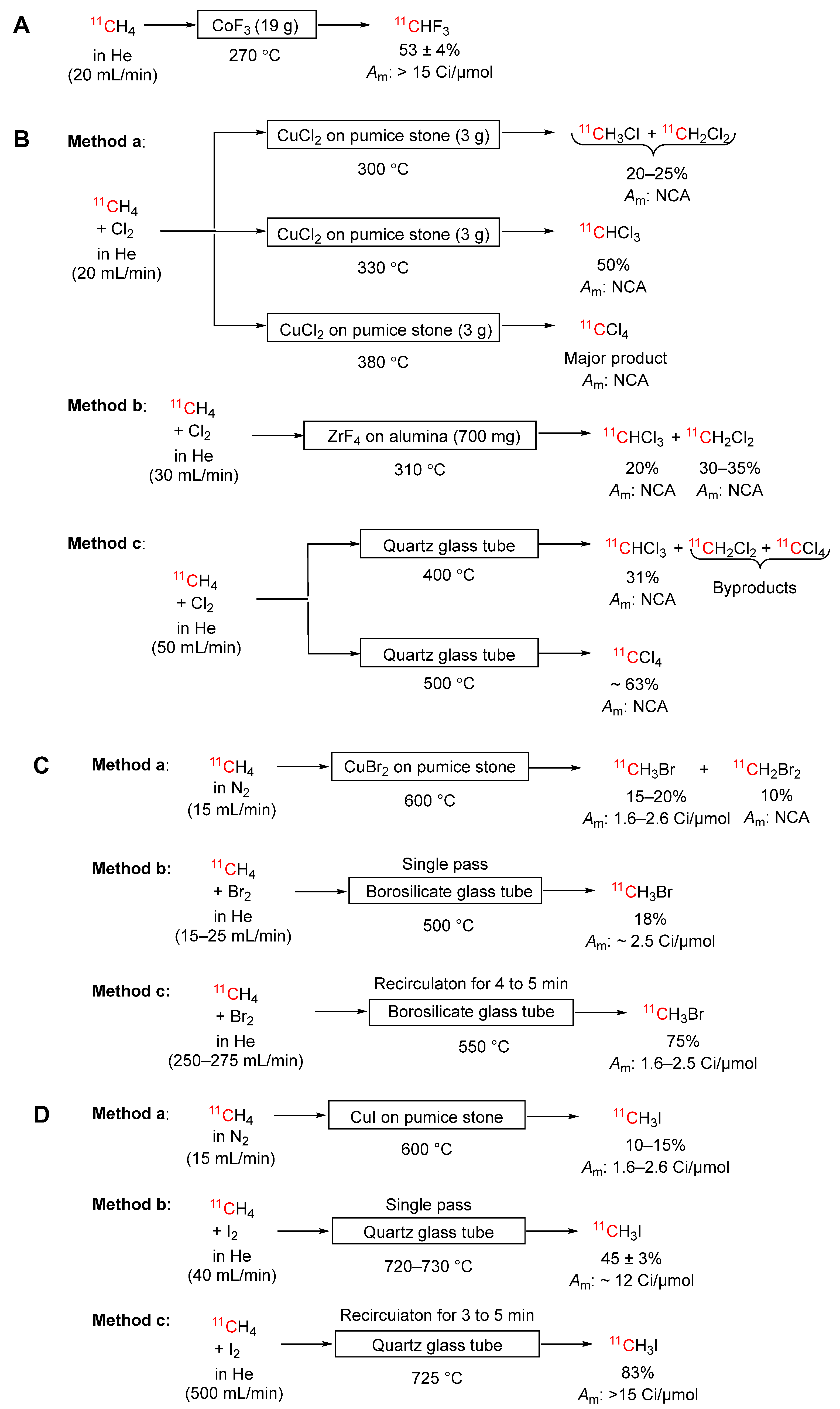 Preprints 92282 sch005