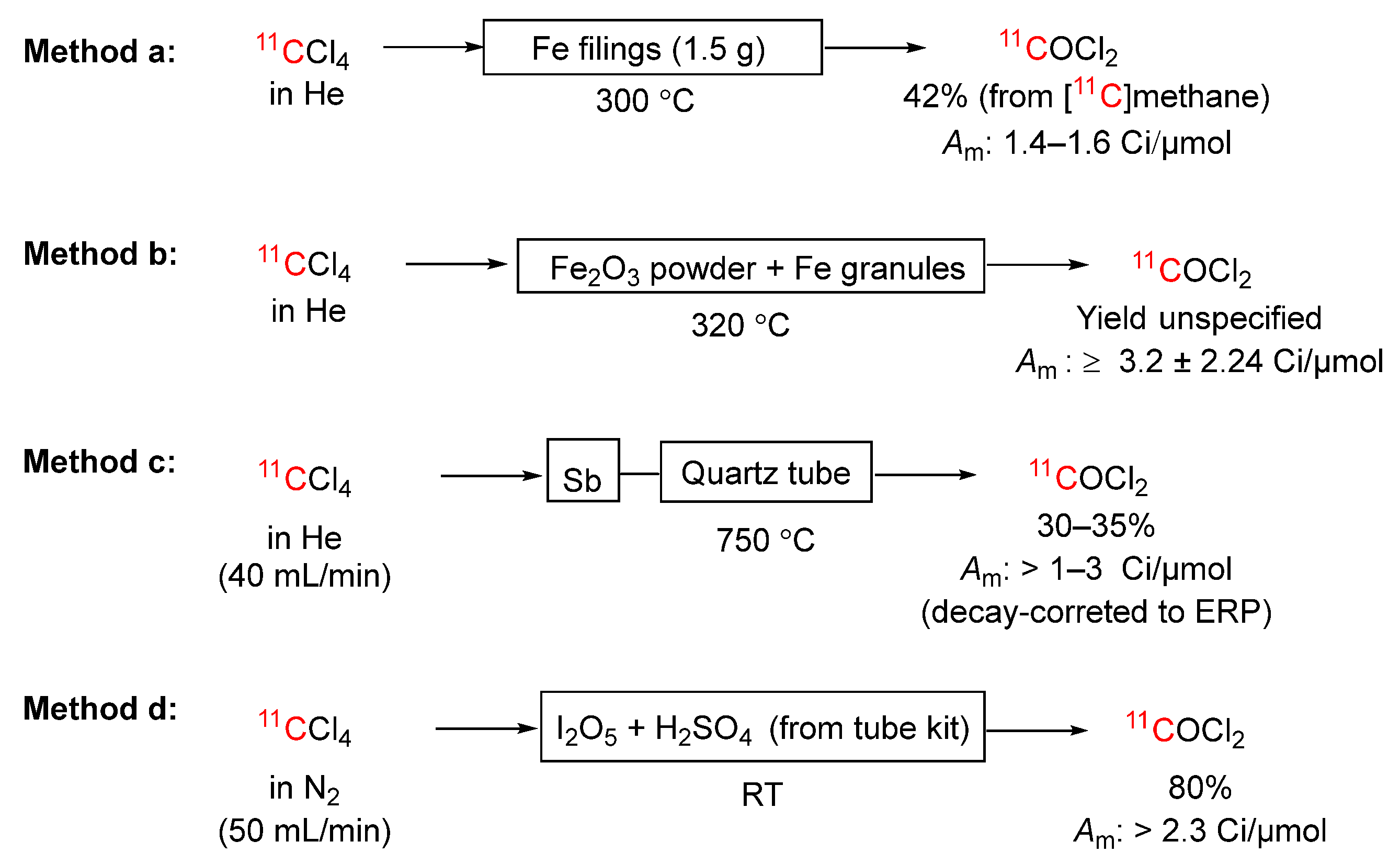 Preprints 92282 sch009