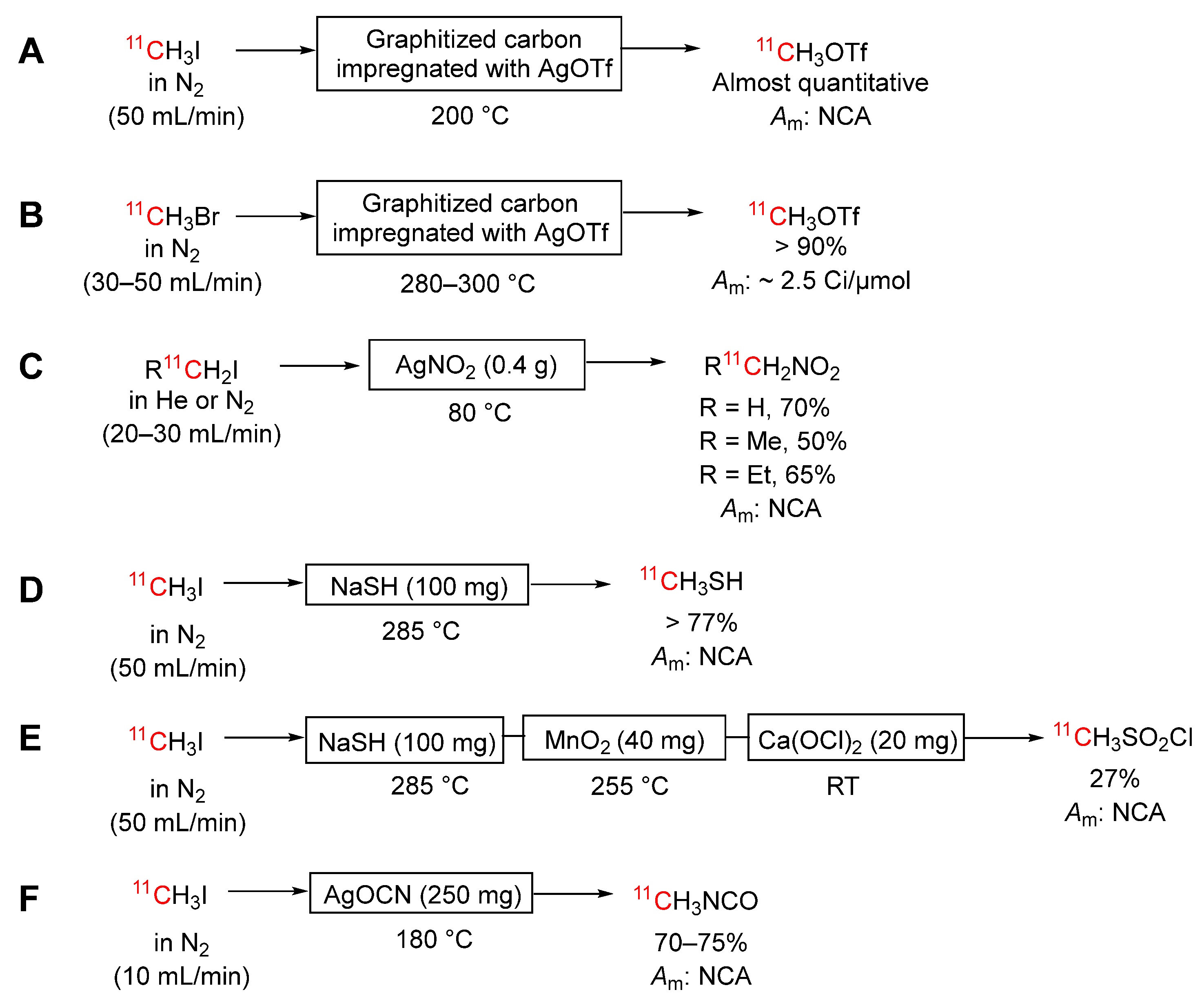 Preprints 92282 sch010