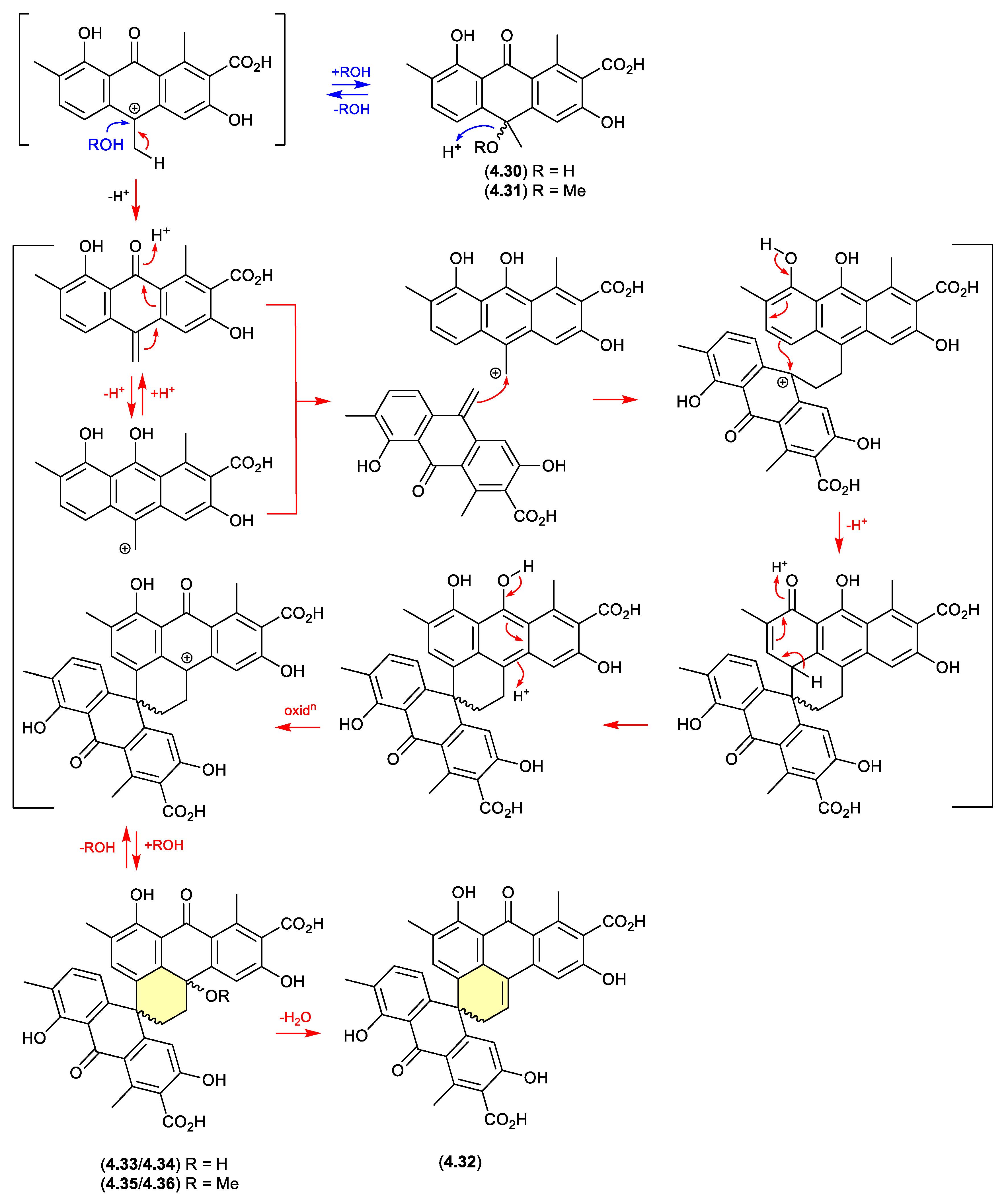 Preprints 187211 g056