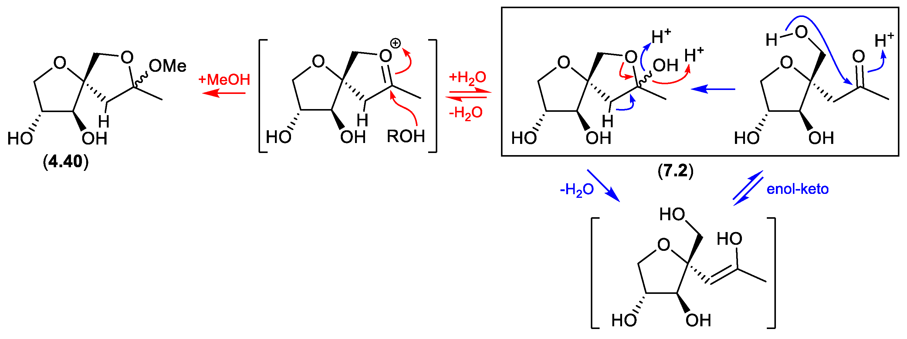 Preprints 187211 g077