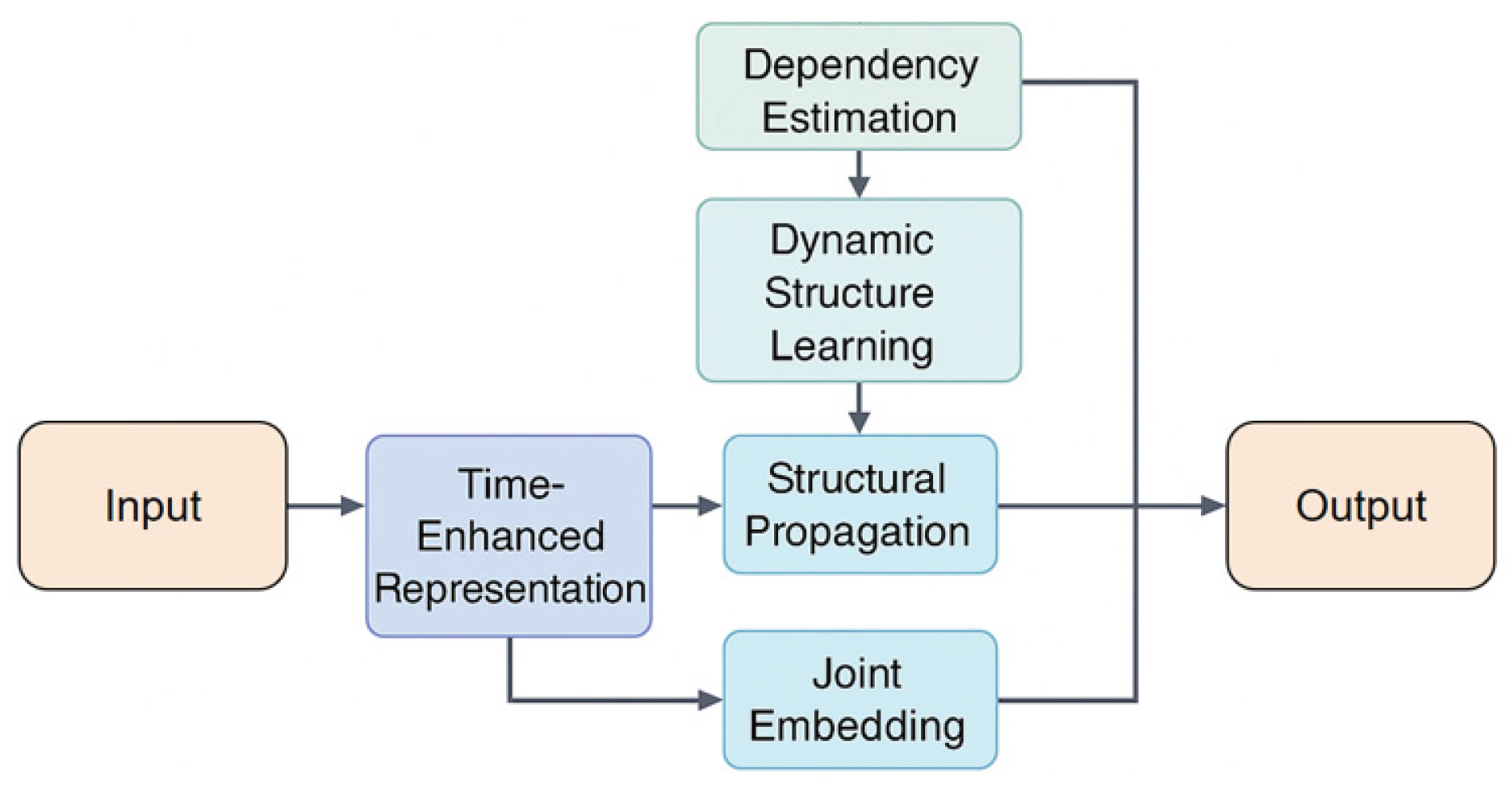 Preprints 190696 g001