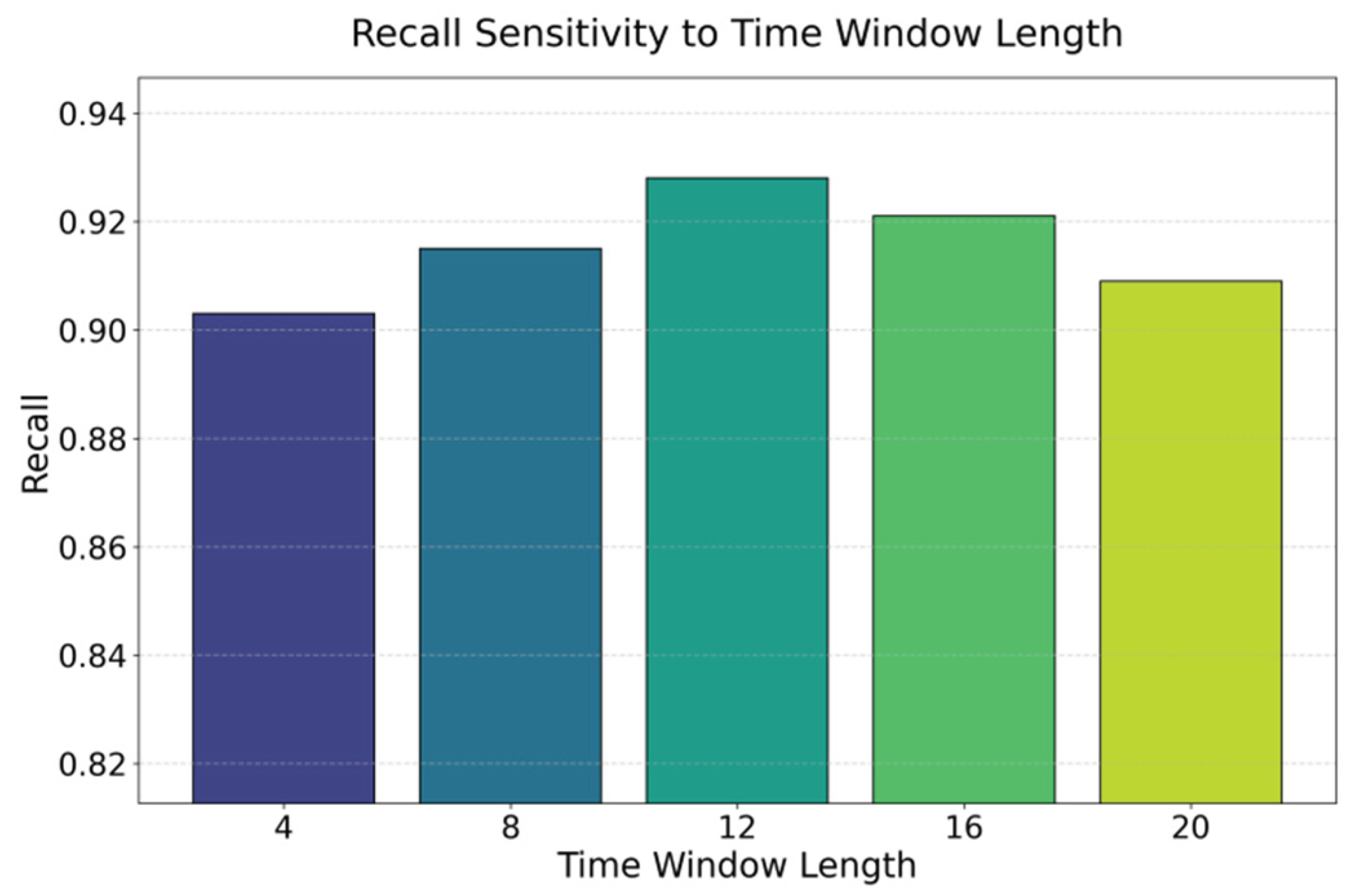 Preprints 190696 g002