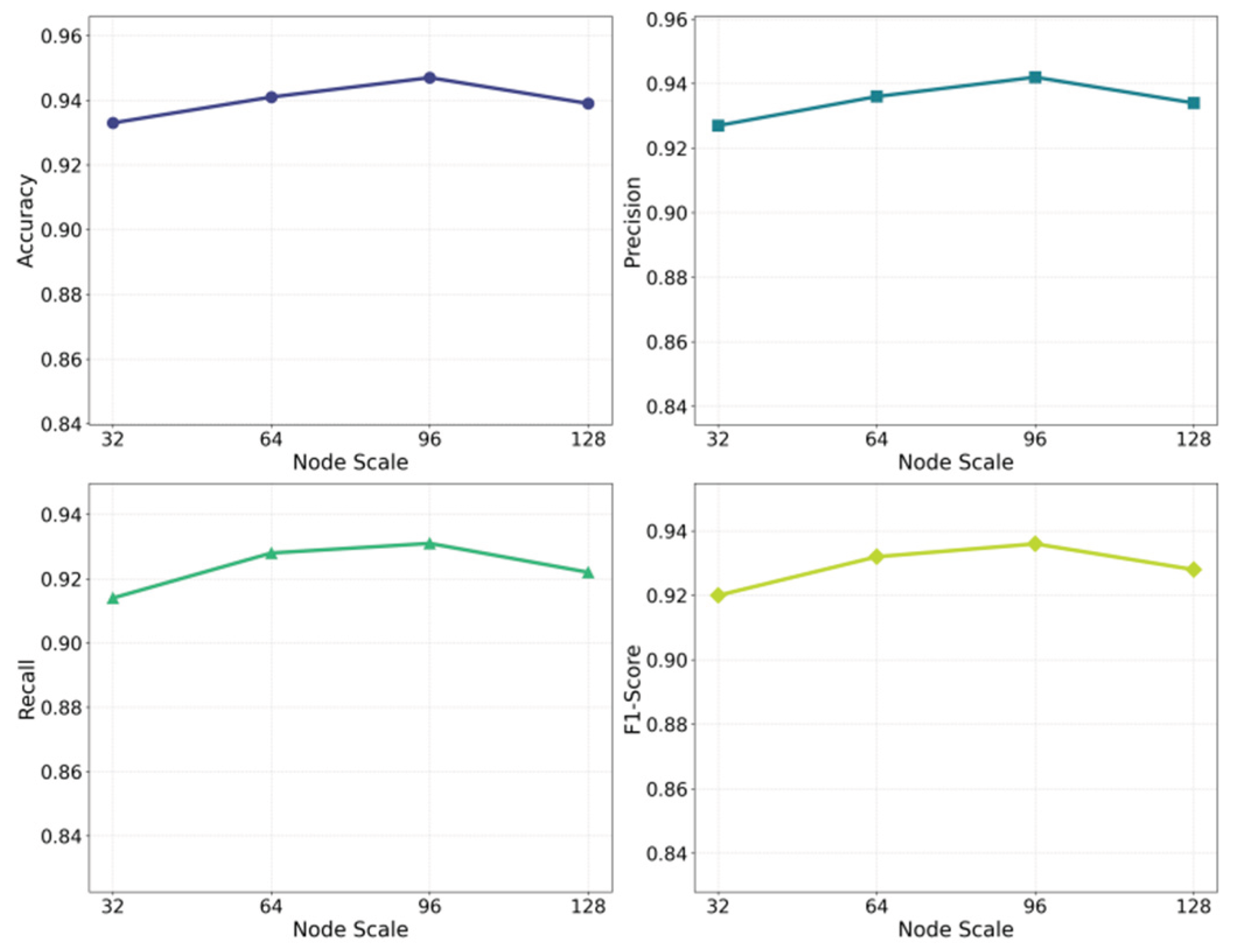 Preprints 190696 g003