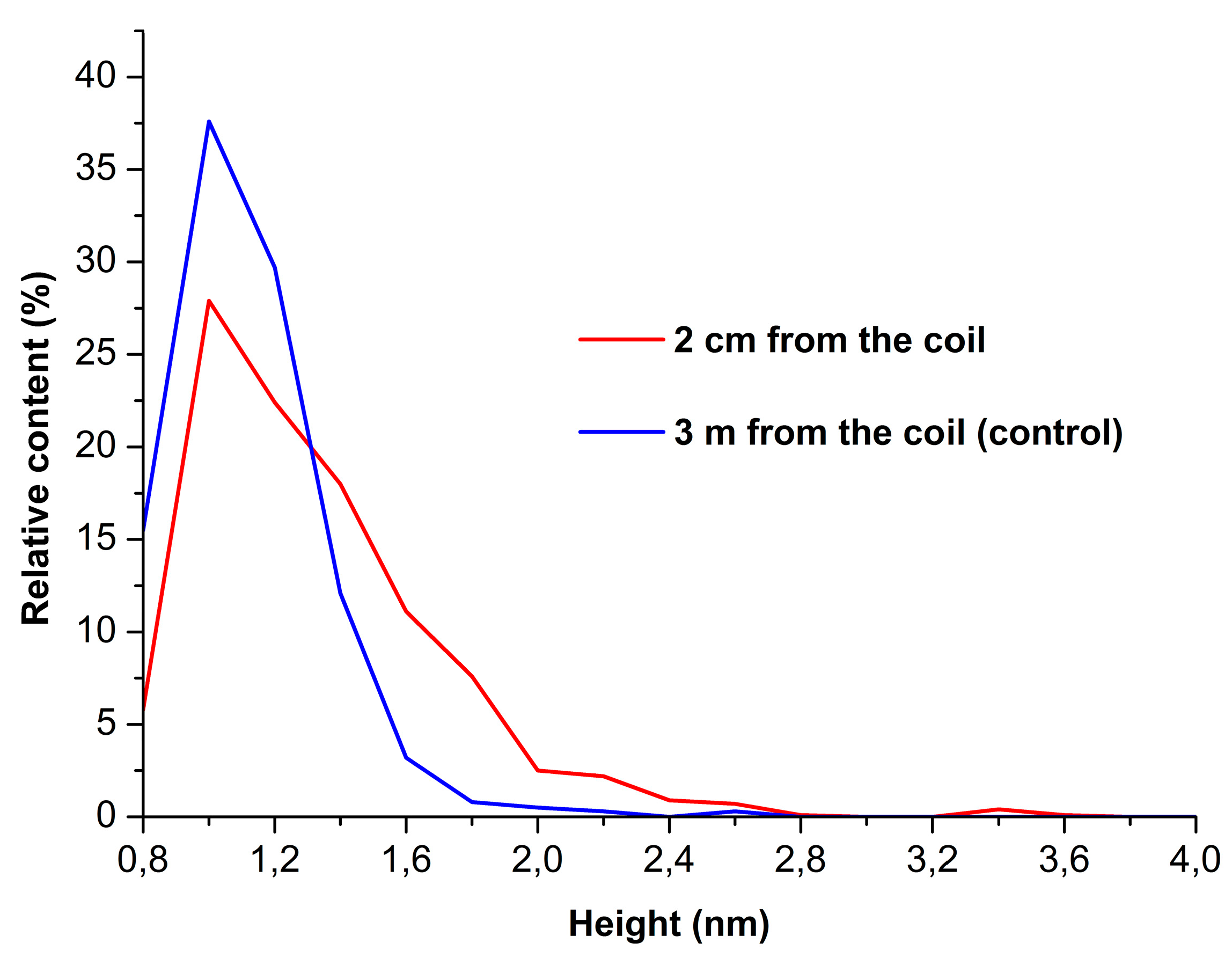 Preprints 71658 g002