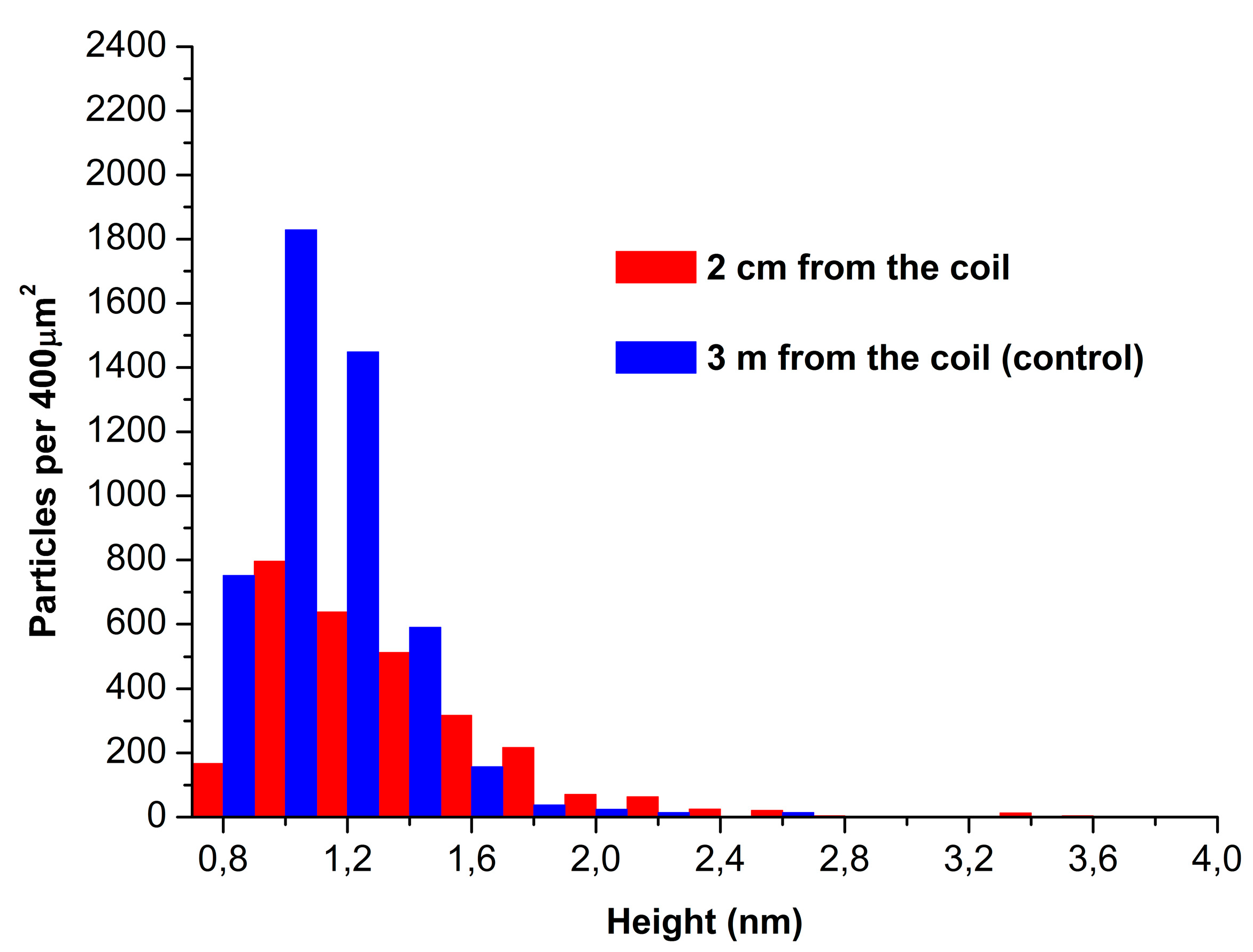 Preprints 71658 g003