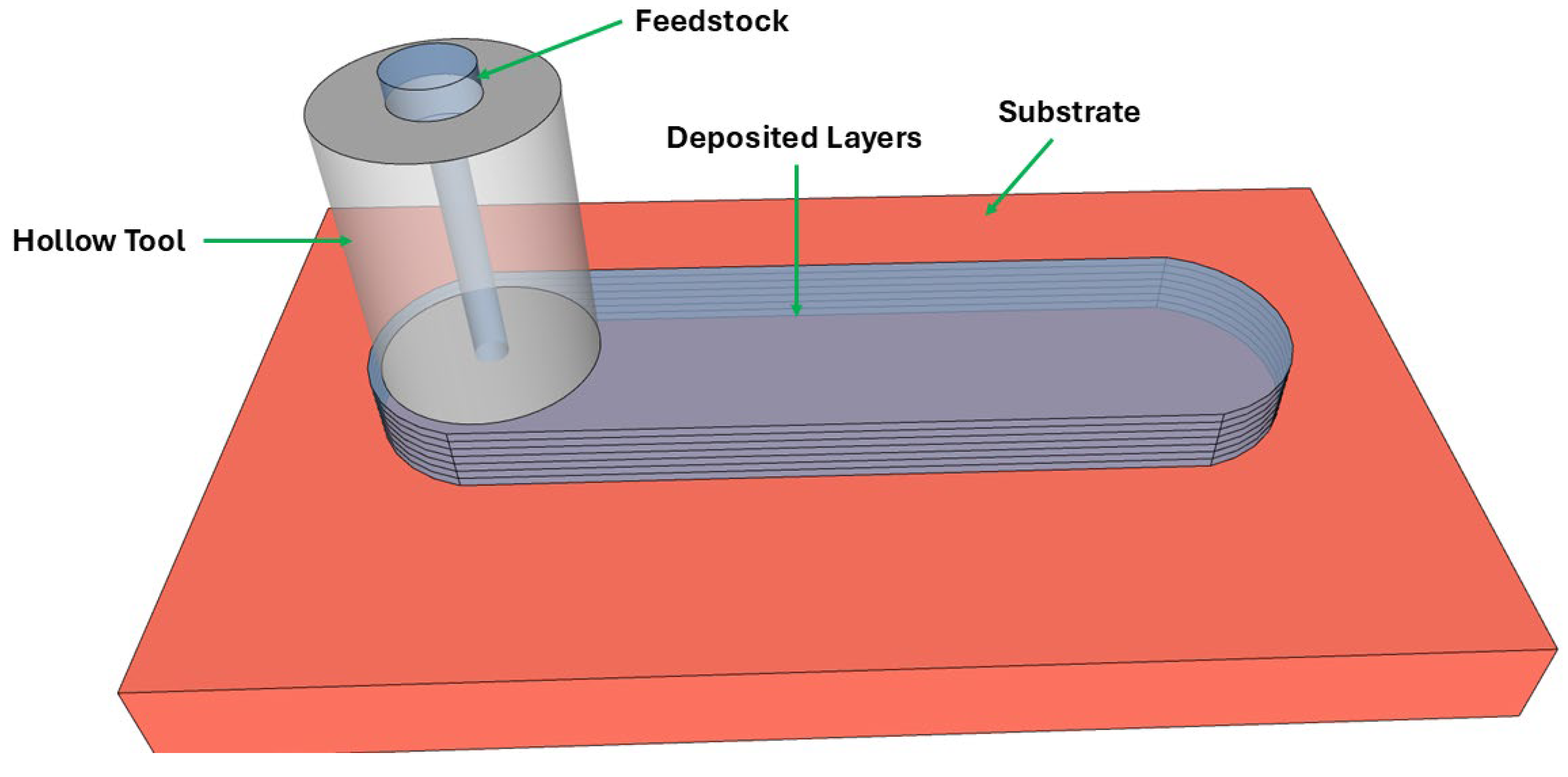 Preprints 191368 g001