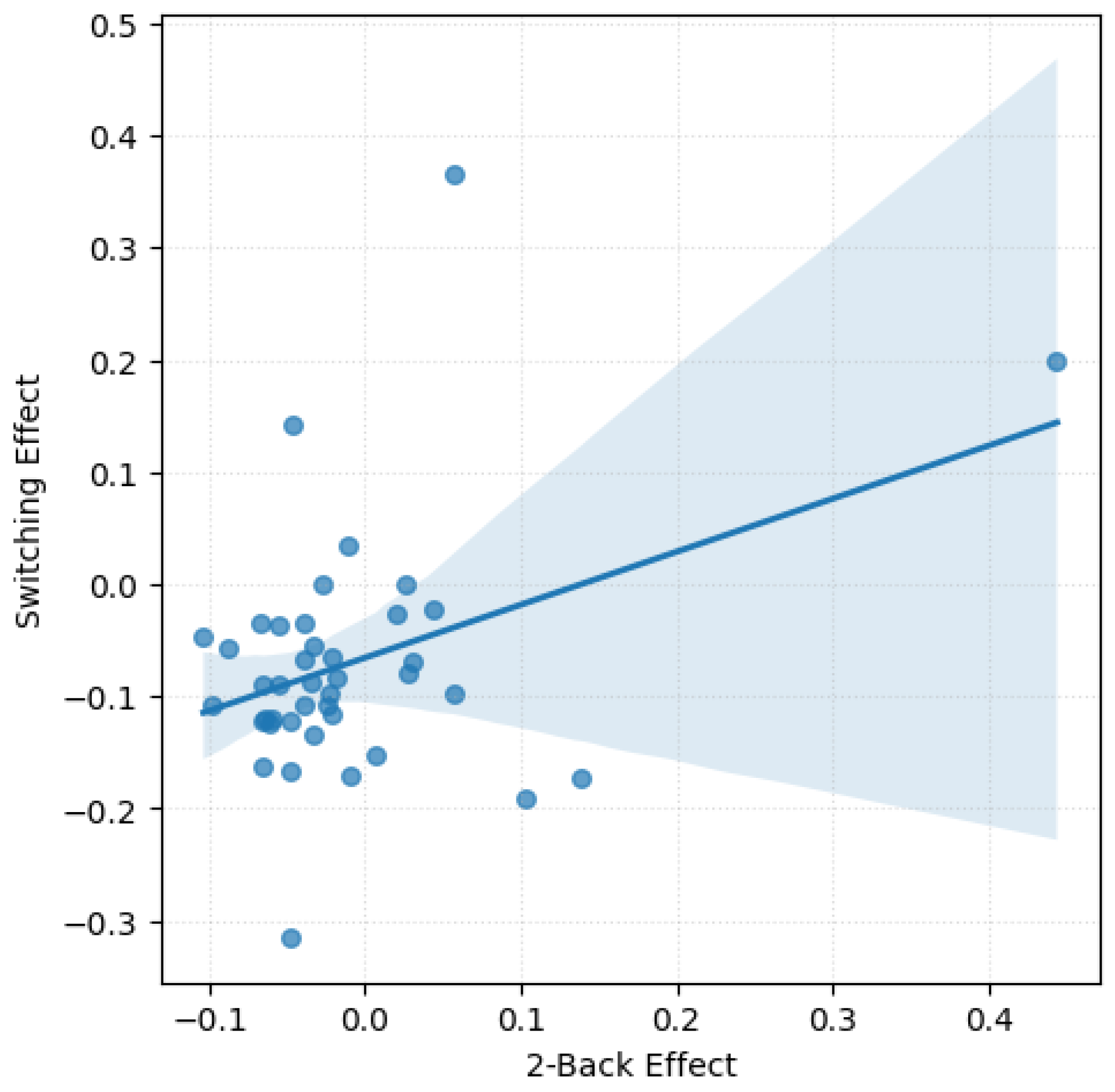 Preprints 183191 g001
