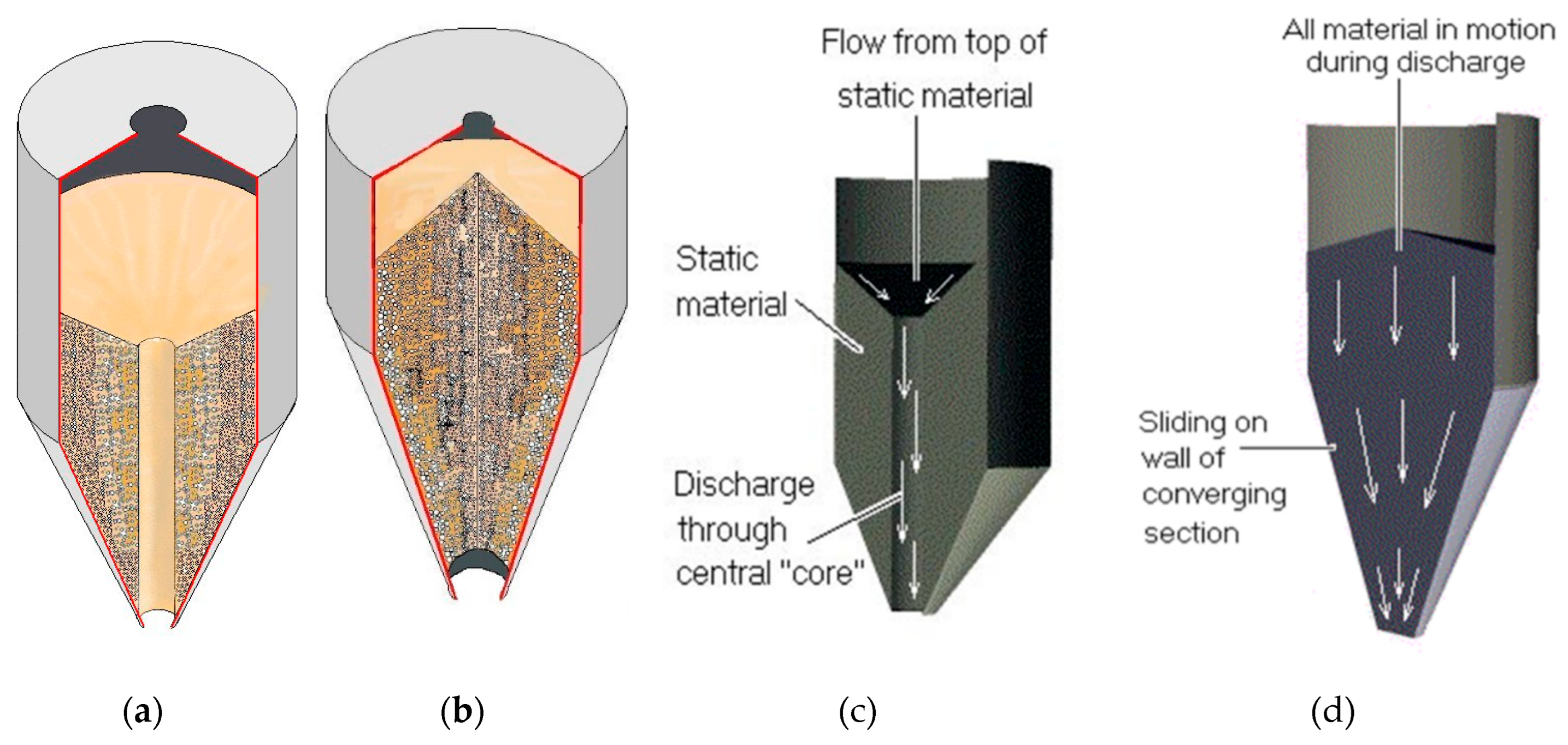 Preprints 166593 g005