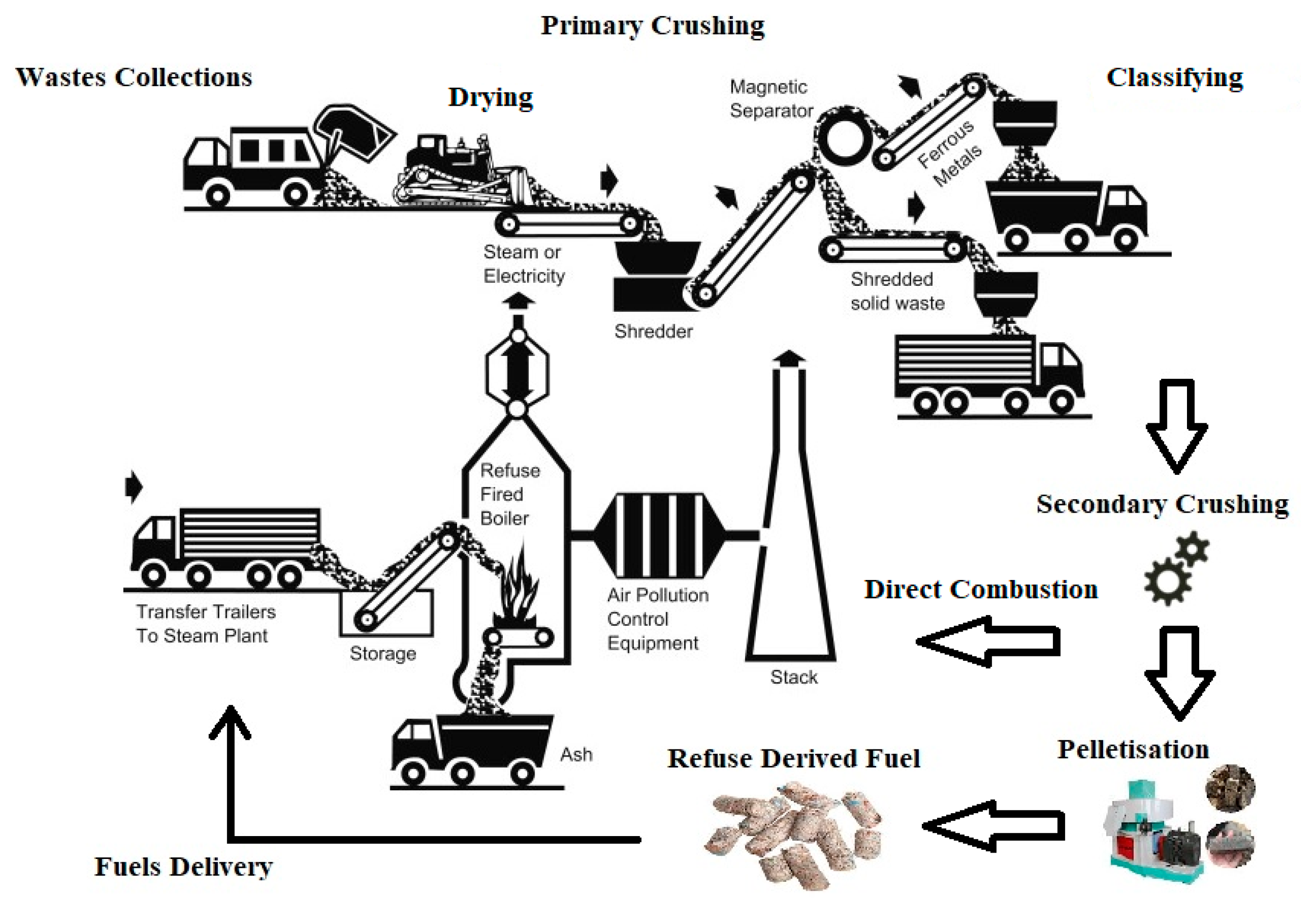 Preprints 166593 g008
