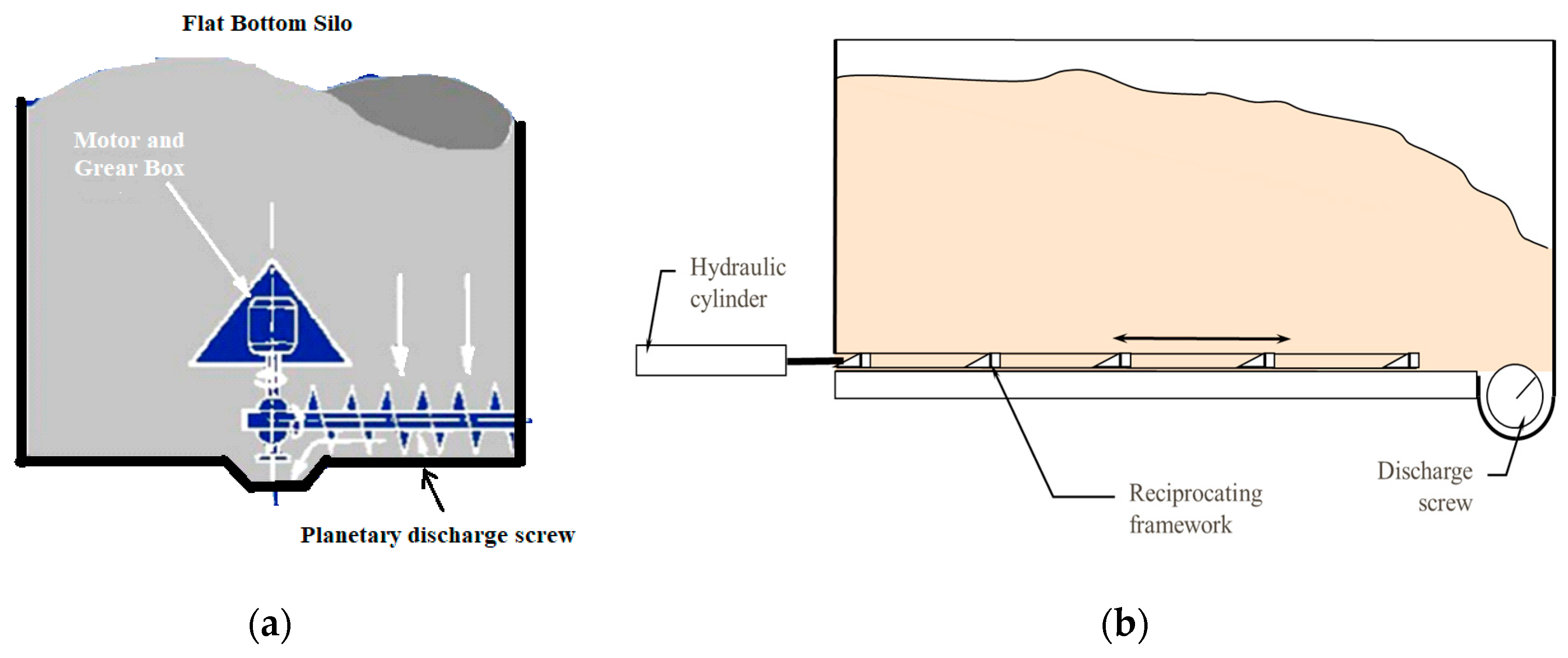Preprints 166593 g010
