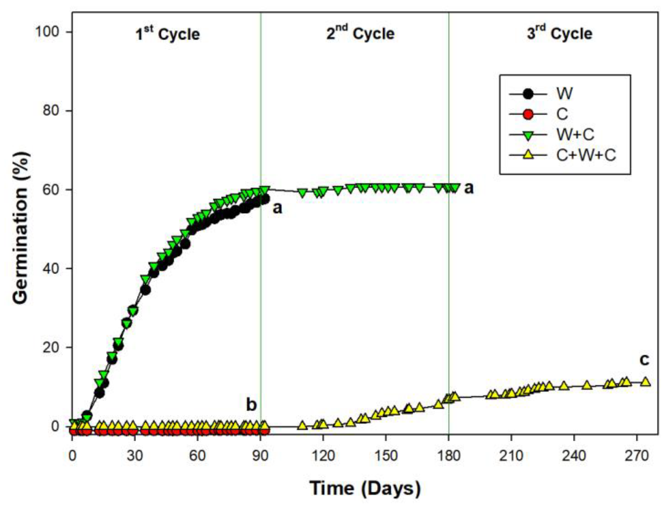 Preprints 146925 g001