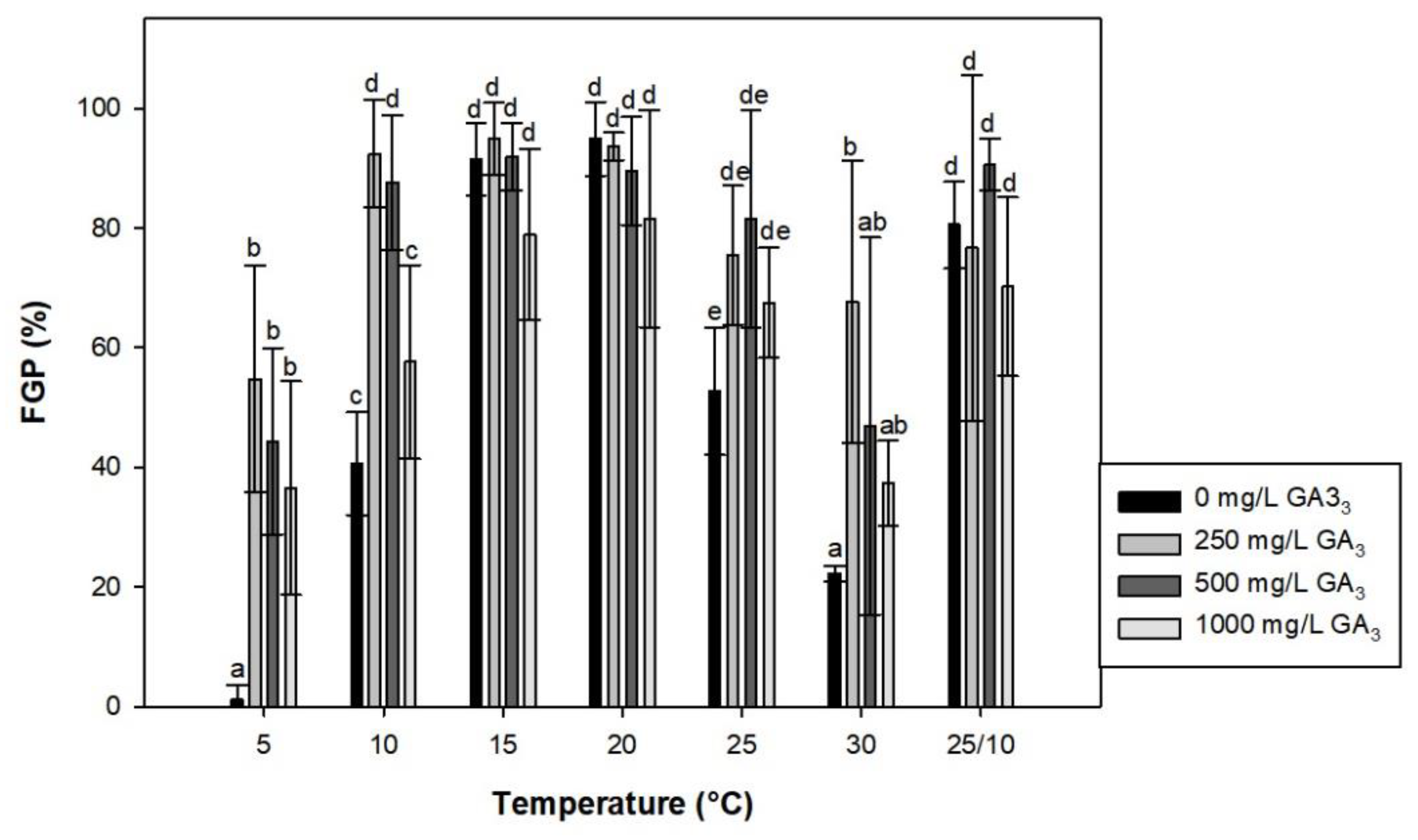 Preprints 146925 g003