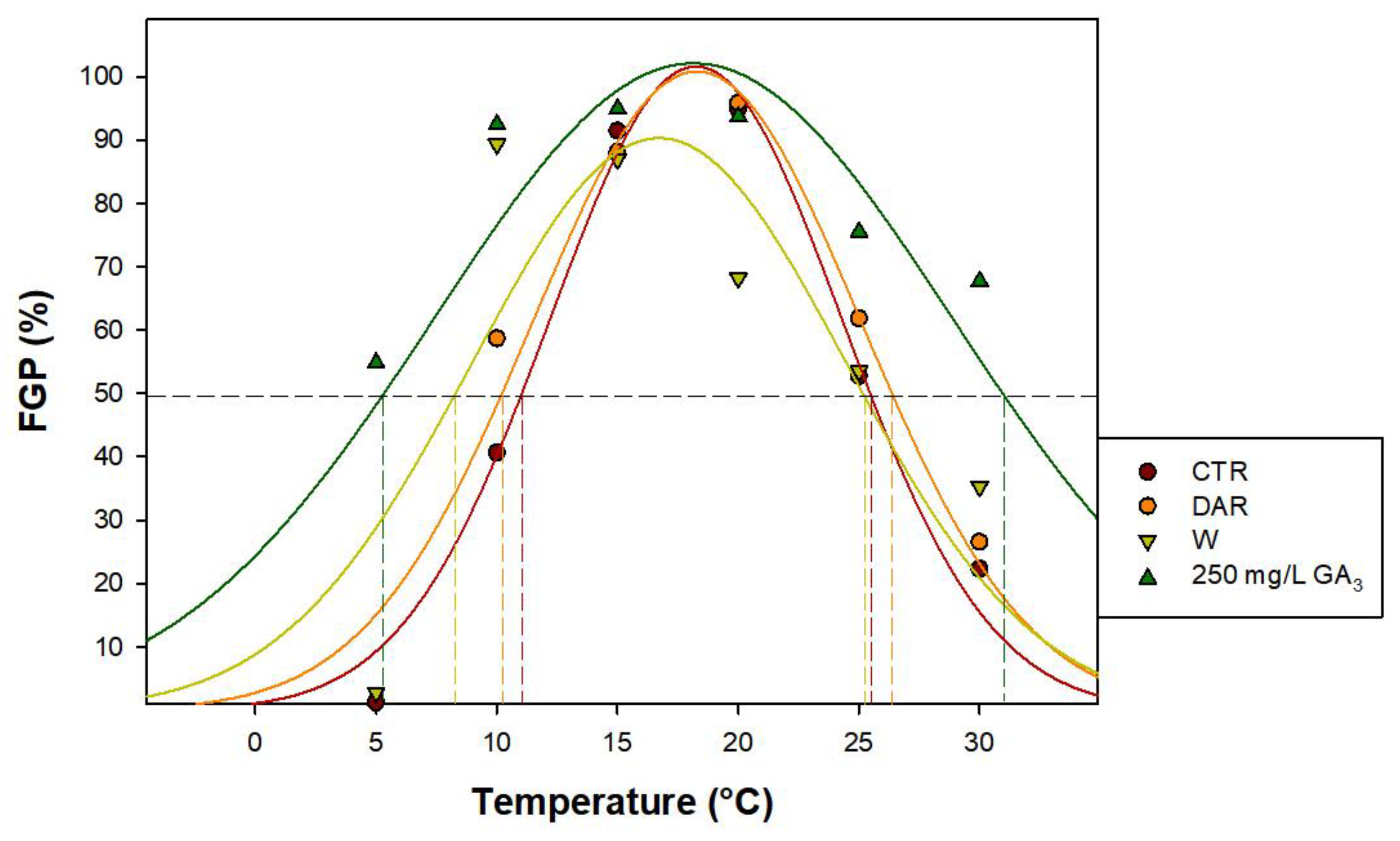 Preprints 146925 g004