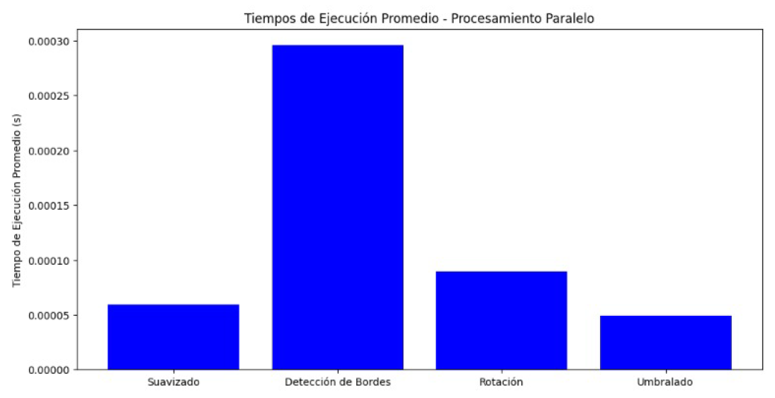 Preprints 113995 g002