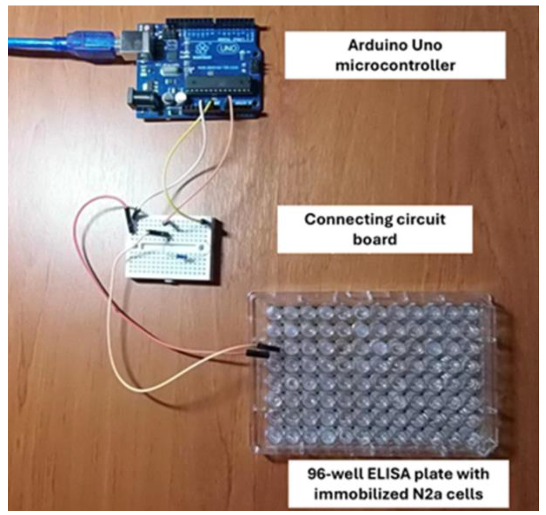 Preprints 168671 g003
