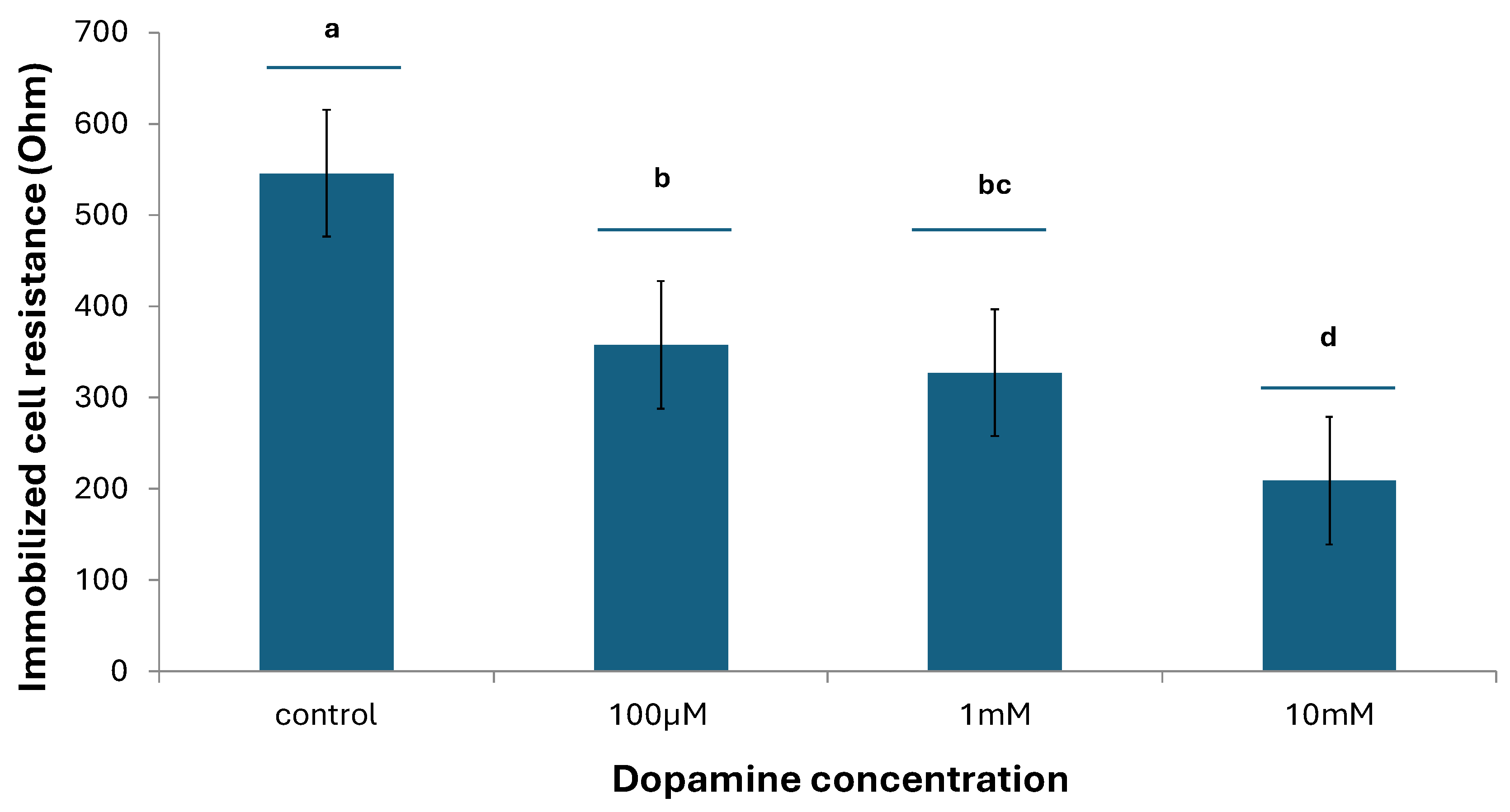 Preprints 168671 g004
