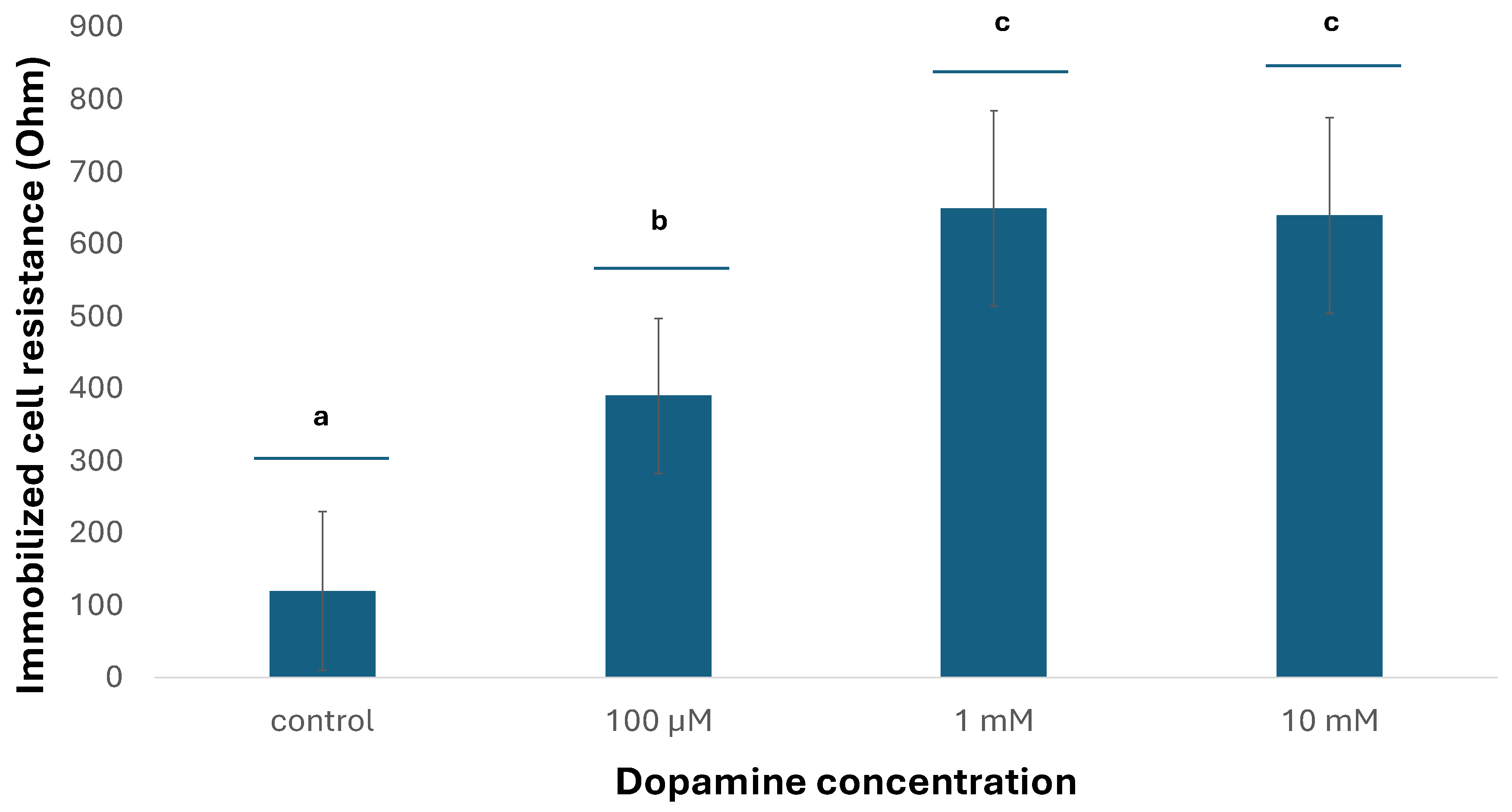 Preprints 168671 g005