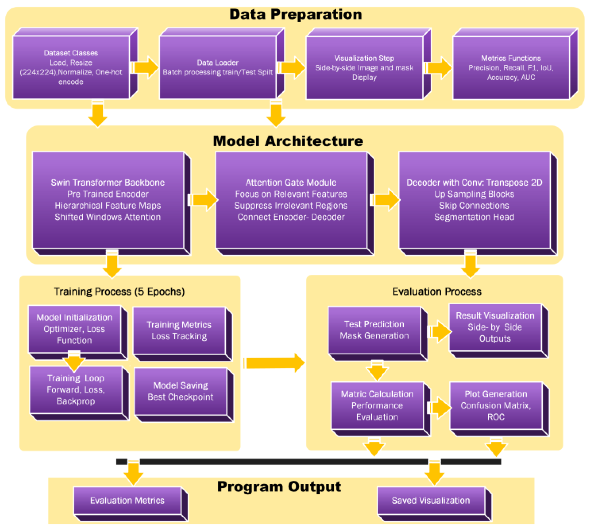 Preprints 188718 g002