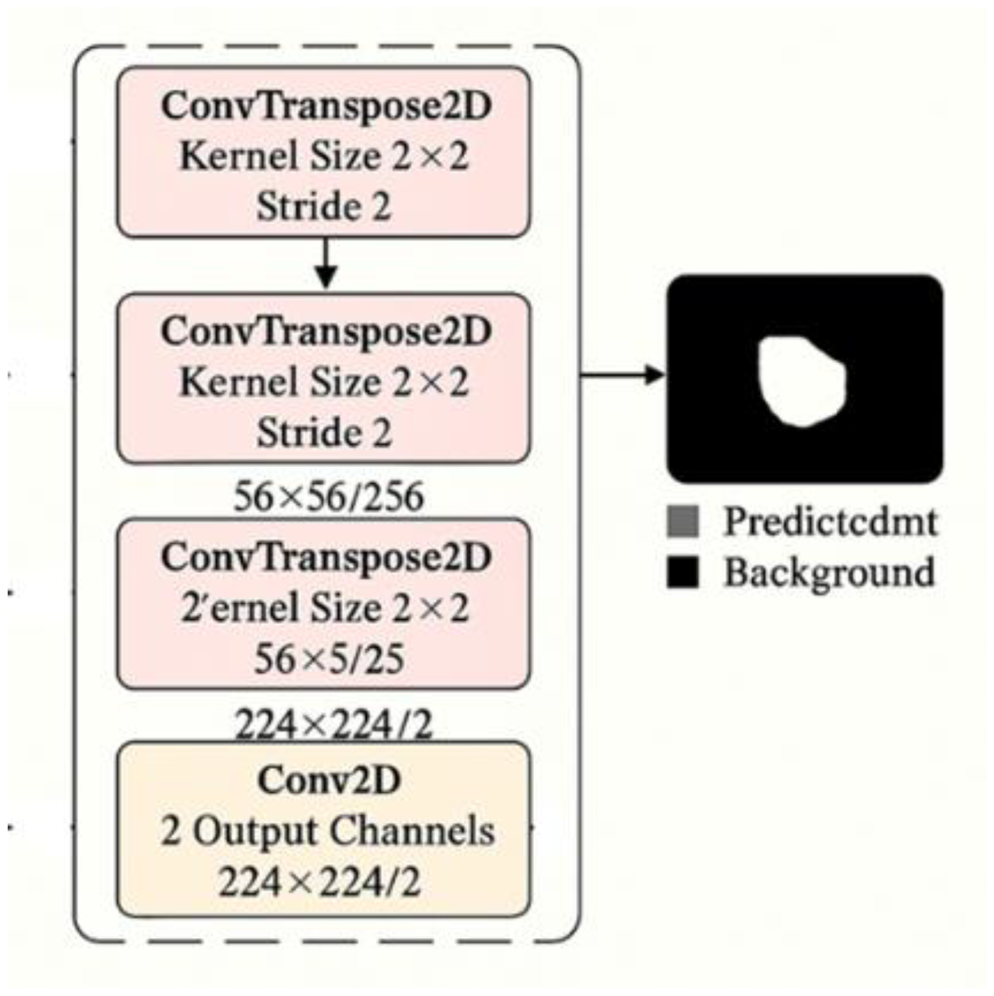 Preprints 188718 g004