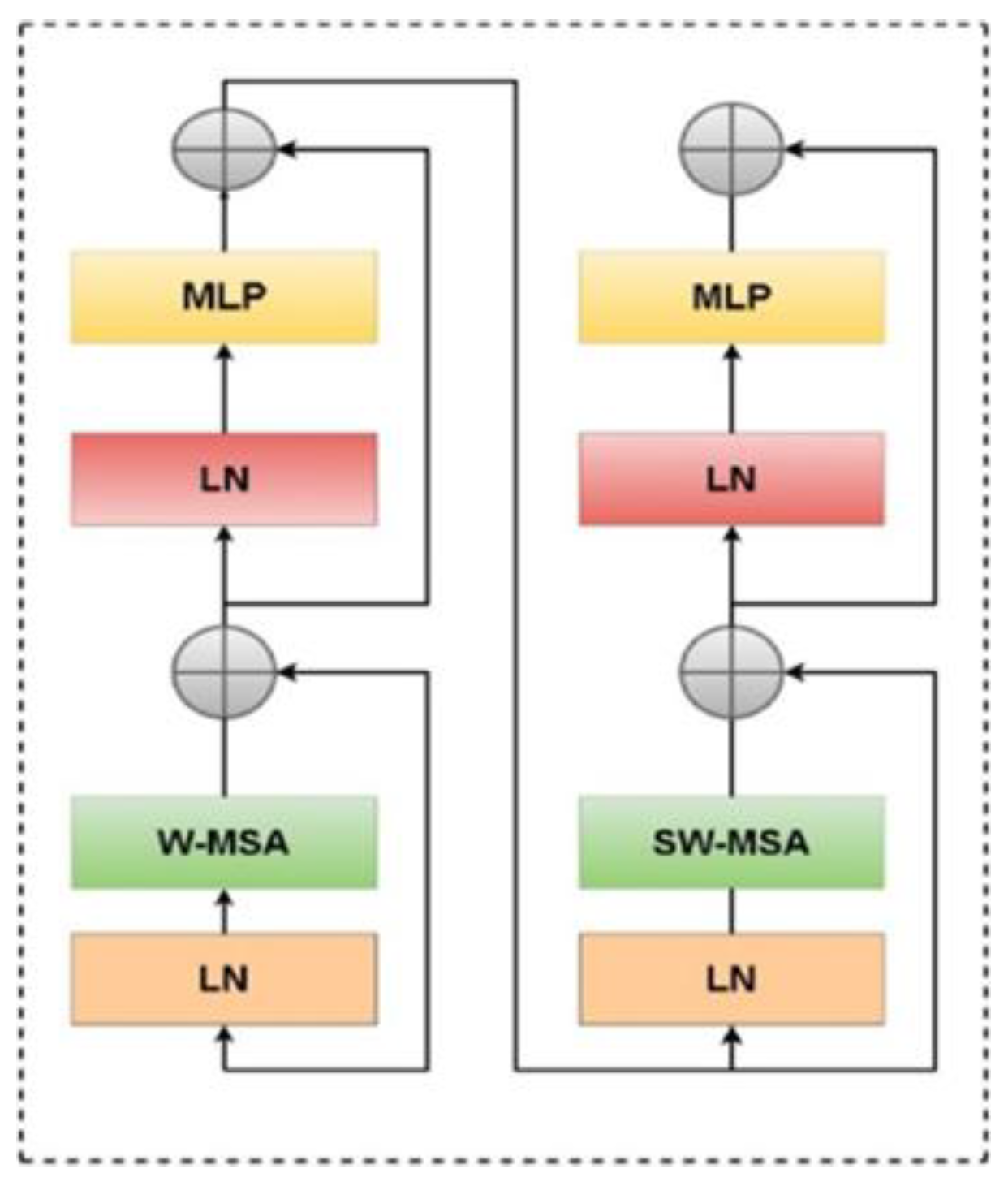 Preprints 188718 g005