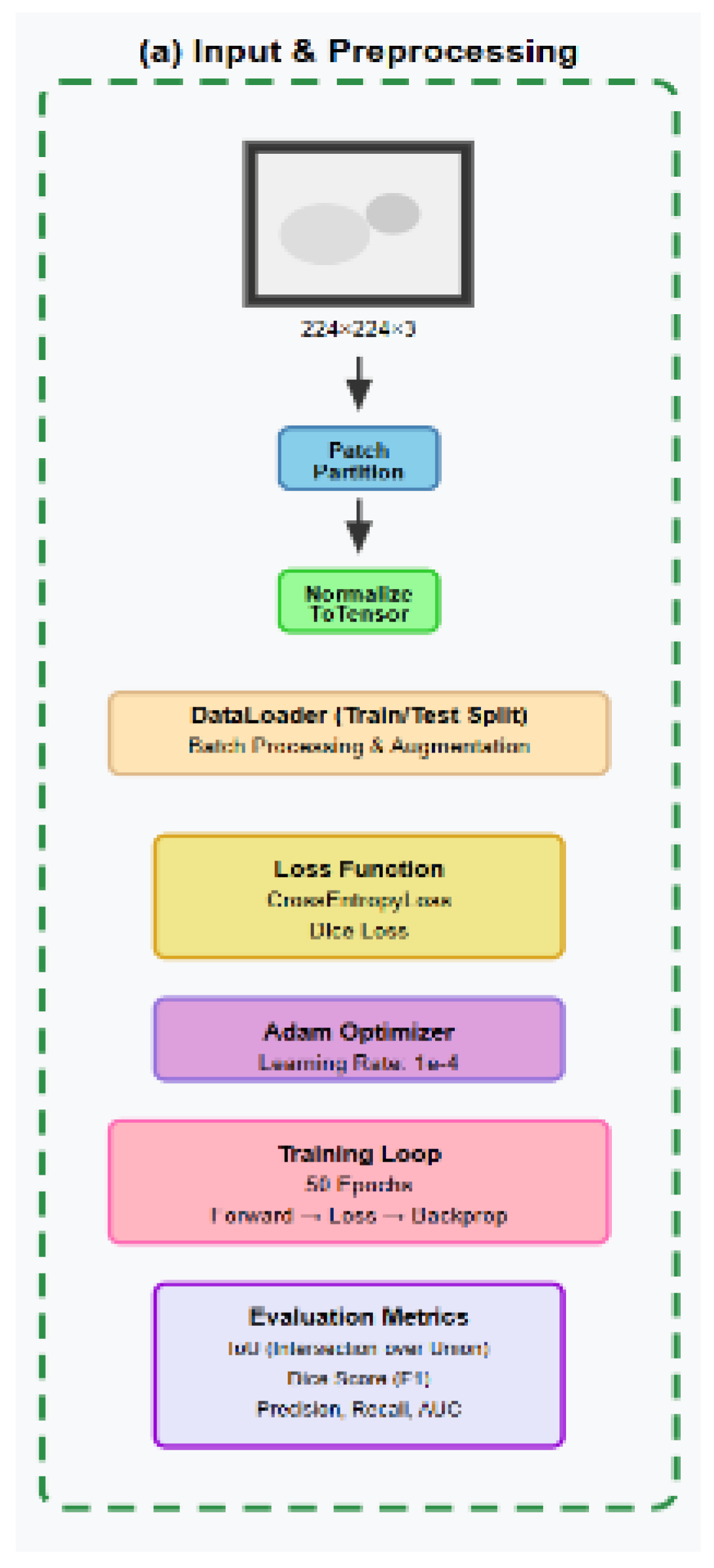 Preprints 188718 g006a