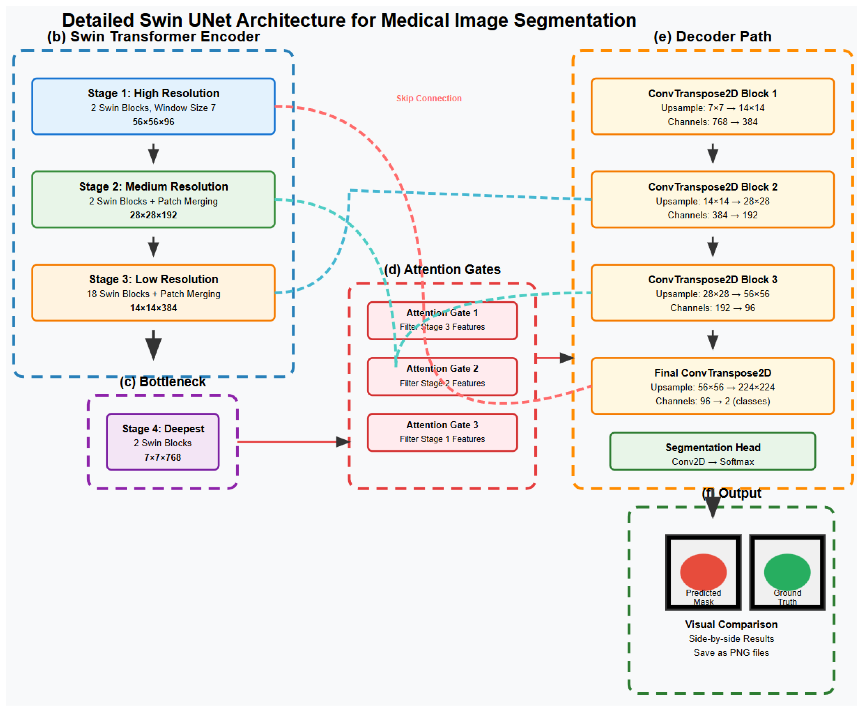 Preprints 188718 g006b